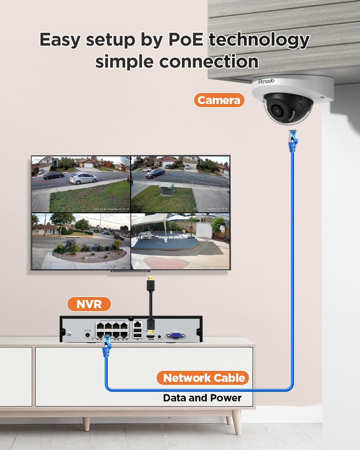 PANOOB PoE Security Camera Systems 8 Channel NVR 2TB HDD, 4Pcs 5MP Wired IP Dome Cameras Outdoor Indoor w/Person Vehicle Detection, Built-in Mic IP67