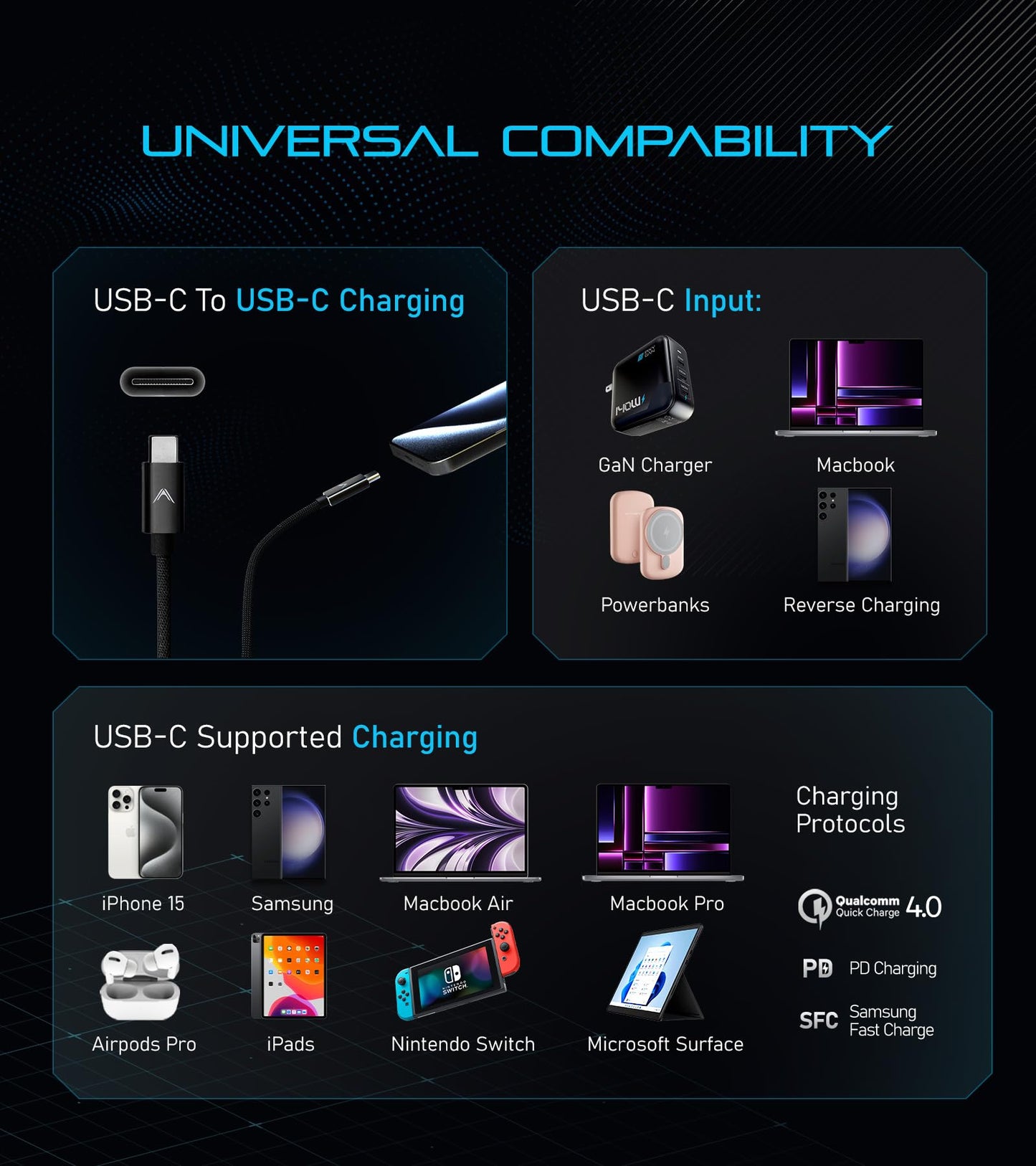 Futurizta Tech® Zeus-X Short USB-C to USB-C Cable 2 Packs (0.33ft/0.1m) 60W 20V/3A Type-C Fast Charging Cable QC3.0 QC4.0 Compatible with Samsung