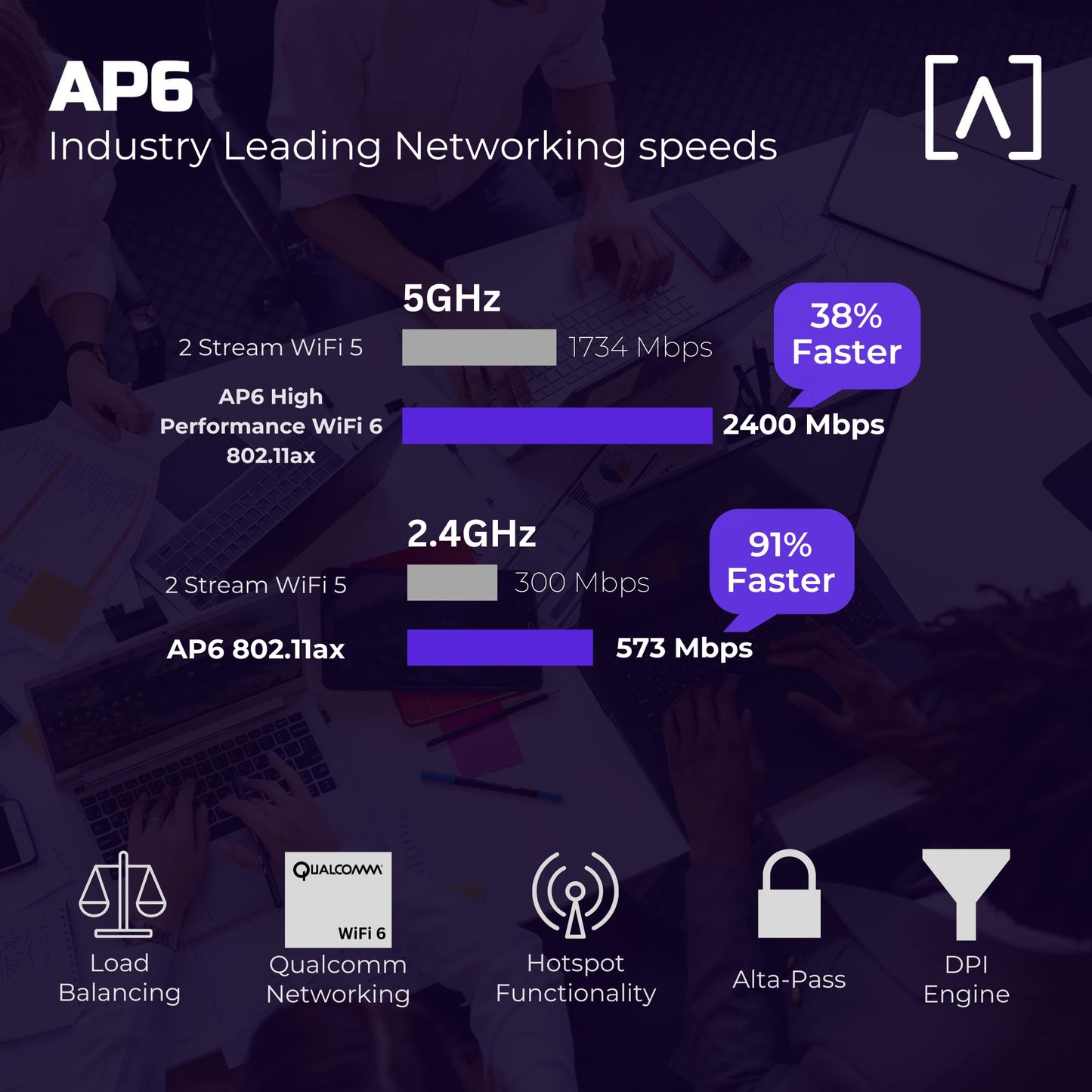 Alta Labs AP6 WiFi 6 Access Point, Dual Band, High Performance, 3 Gbps, IP54 Rated, POE+, Content Filtering, Seamless Roaming, App Control, Computer