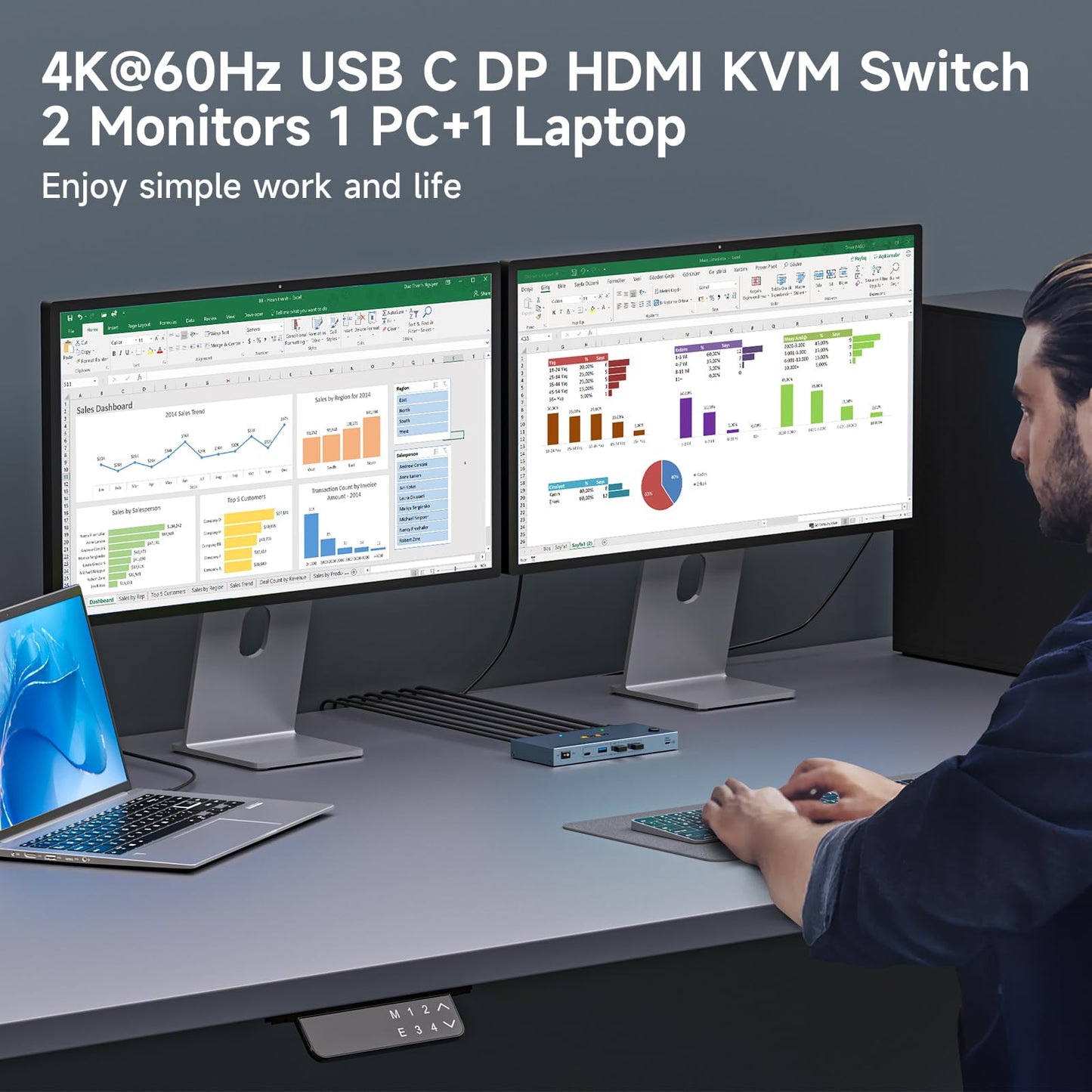 USB C KVM Switch 4K@60Hz,Dual Monitor USB C HDMI DP KVM Switch for 1 PC and 1 Laptop Sharing 2 Monitor and 4 USB3.0 Devices, PD Power for Laptop