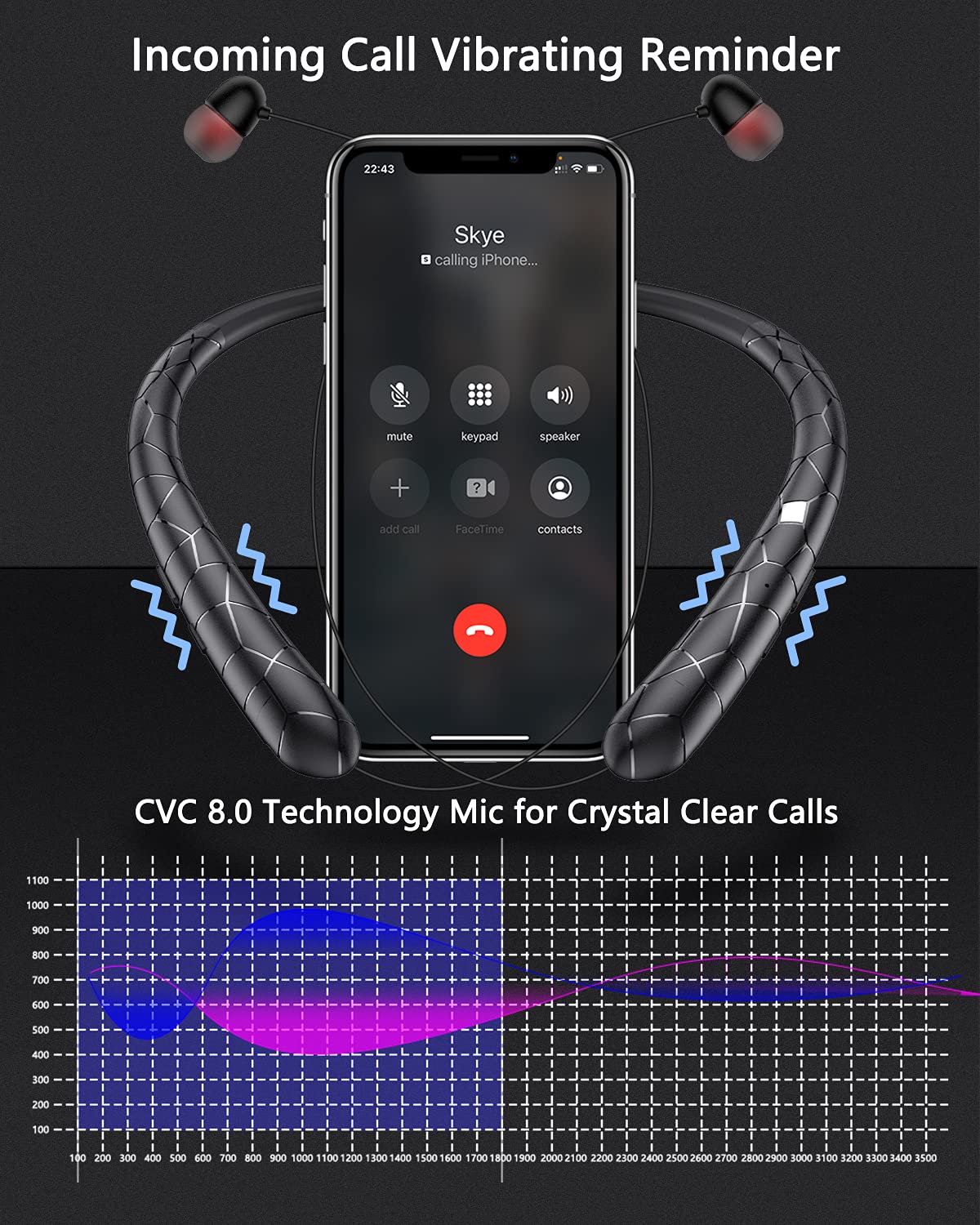 Finpola Neckband Bluetooth Headphone, Retractable Headphones with Bluetooth 5.3 & Noise Cancelling Mic,Neckband Headphones for Office Meetings…