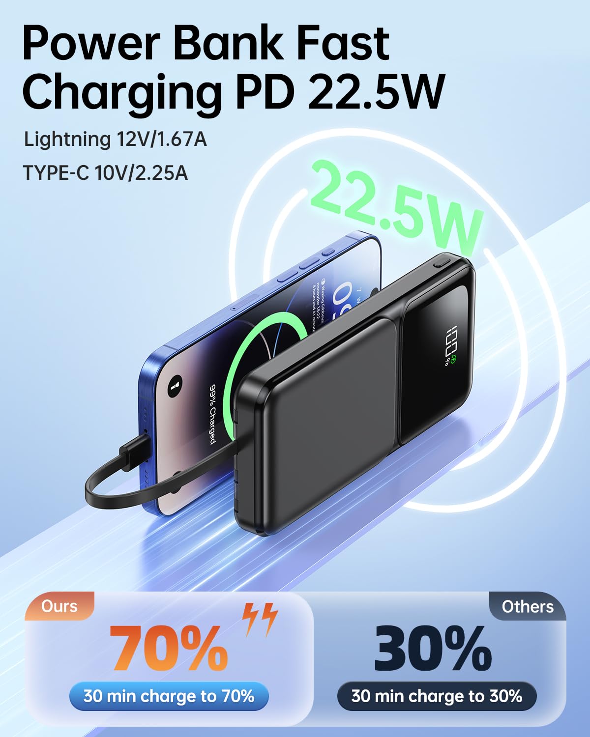 Portable Charger Power Bank with Built in Cable - 20000mAh Fast Charging 22.5W USB C Slim LED Display Battery Pack 5 Outputs & 3 Inputs for Travel