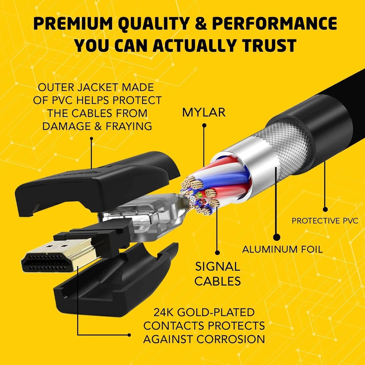 BRENDAZ 4K Micro HDMI to HDMI Cable Compatible with Sony a6700, a6400, a7C II, a7CR, ZV-E10 Mirrorless Camera (6-Feet)