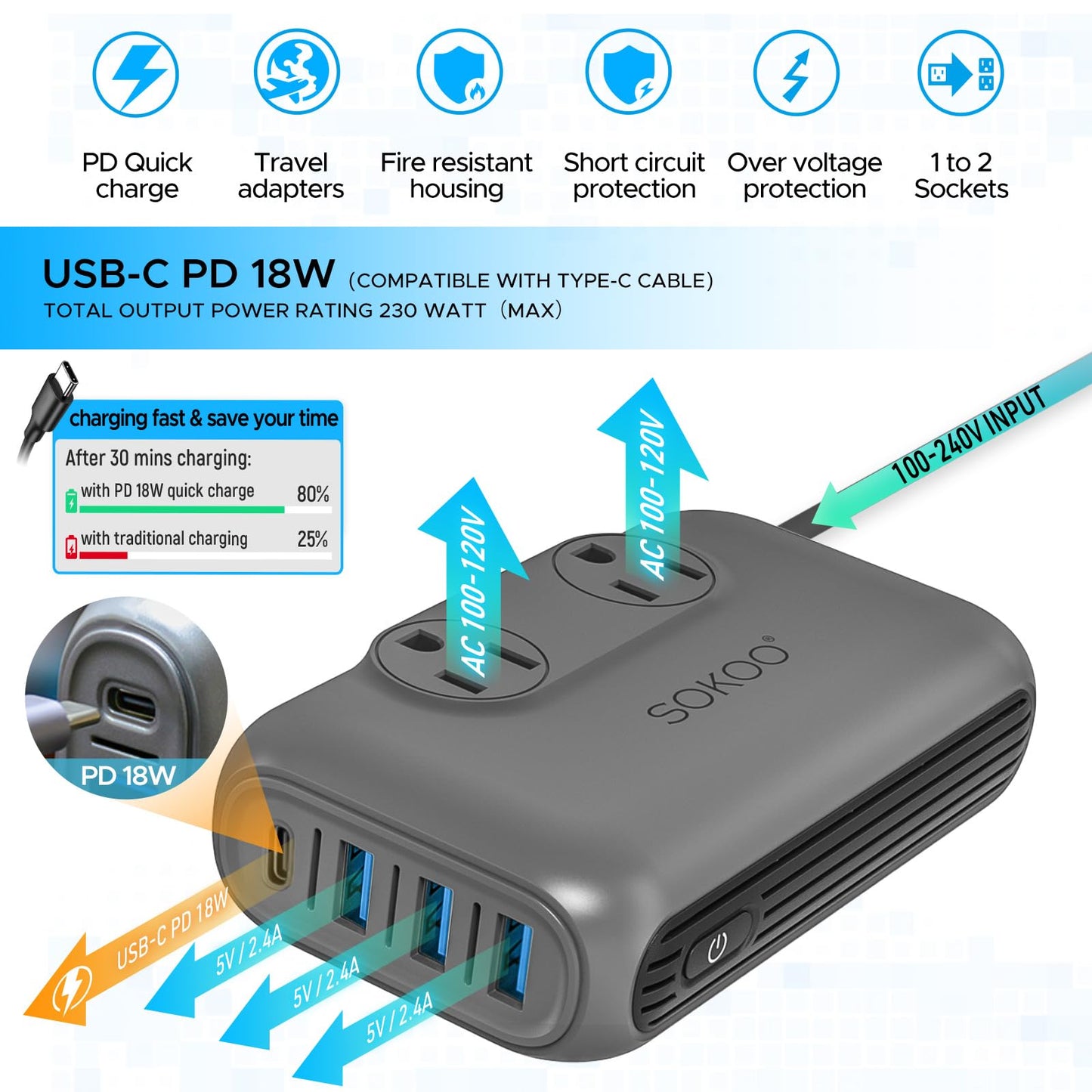 SOKOO 230-Watt Step Down 100-220V to 110V Voltage Converter, International Power Converter/Travel Adapter- Use for EU/UK/AU/US/India More Than 150…