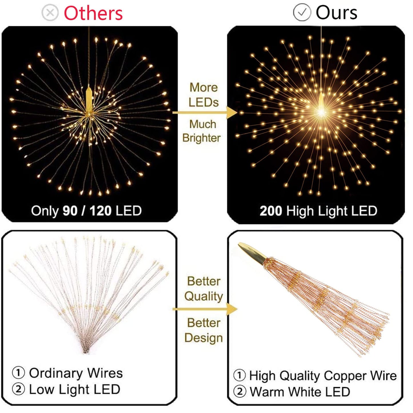 2 Pack Hanging Decor Lights,200 LED Battery Powered Fairy Light, Fireworks Light with Remote, Waterproof Starburst Lights for Gardens Courtyards