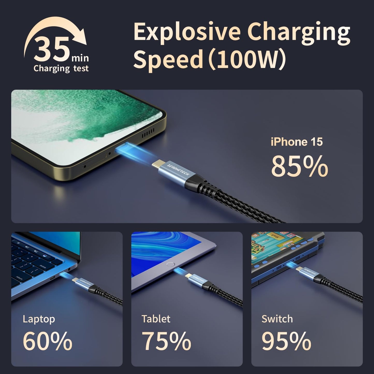 ZeroneTeck USB C Cable 3ft, USB C 3.2 Gen 2X2 Cable, 4K Monitor Video Output, 20Gbps High Speed Data Transfer, 100W Fast Charging for Carplay iPhone