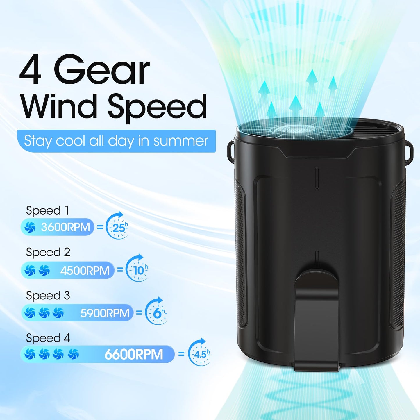 Heelkl 2026 AI Portable Fan Rechargeable, 4-Speed Strong Airflow, Personal Waist Fan with up to 25H of Working Time, Hands-Free Hanging Neck Fan