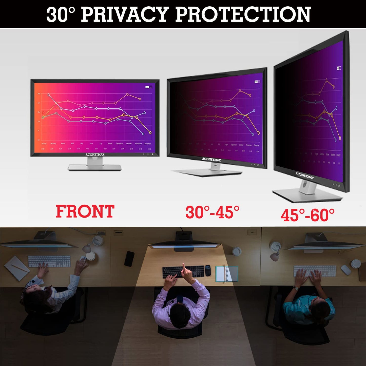 ACONETMAX 32 Inches Privacy Screen Filter for Computer 16:9 Widescreen Monitor | Privacy Shield | Anti Glare | Blue Light Filter | Eye Protection |