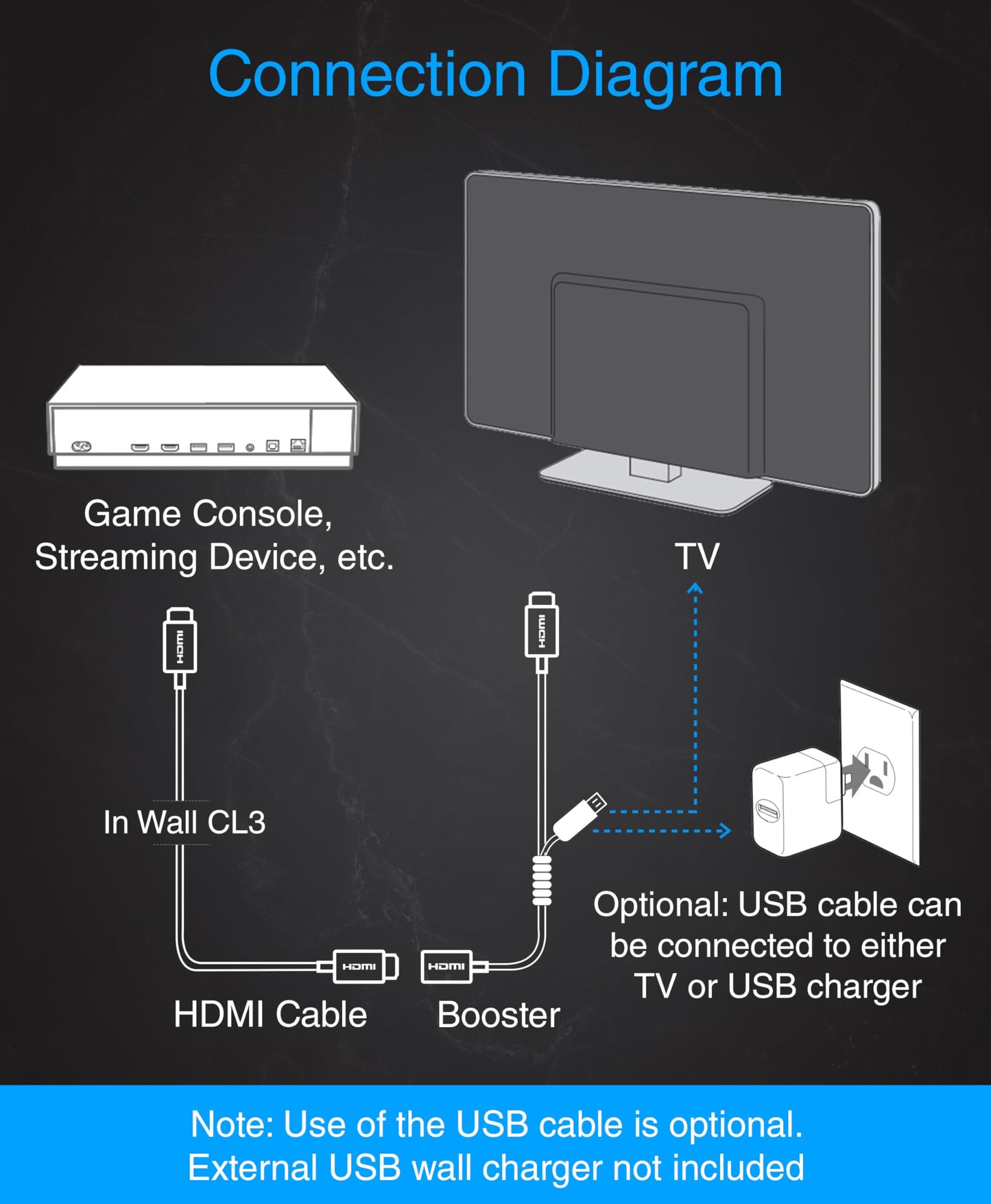 BlueRigger 4K HDMI Cable with Signal Booster (100FT, 4K 30Hz, in-Wall CL3 Rated) Long HDMI Cable - Compatible with Home Theatre, HDTV, Gaming