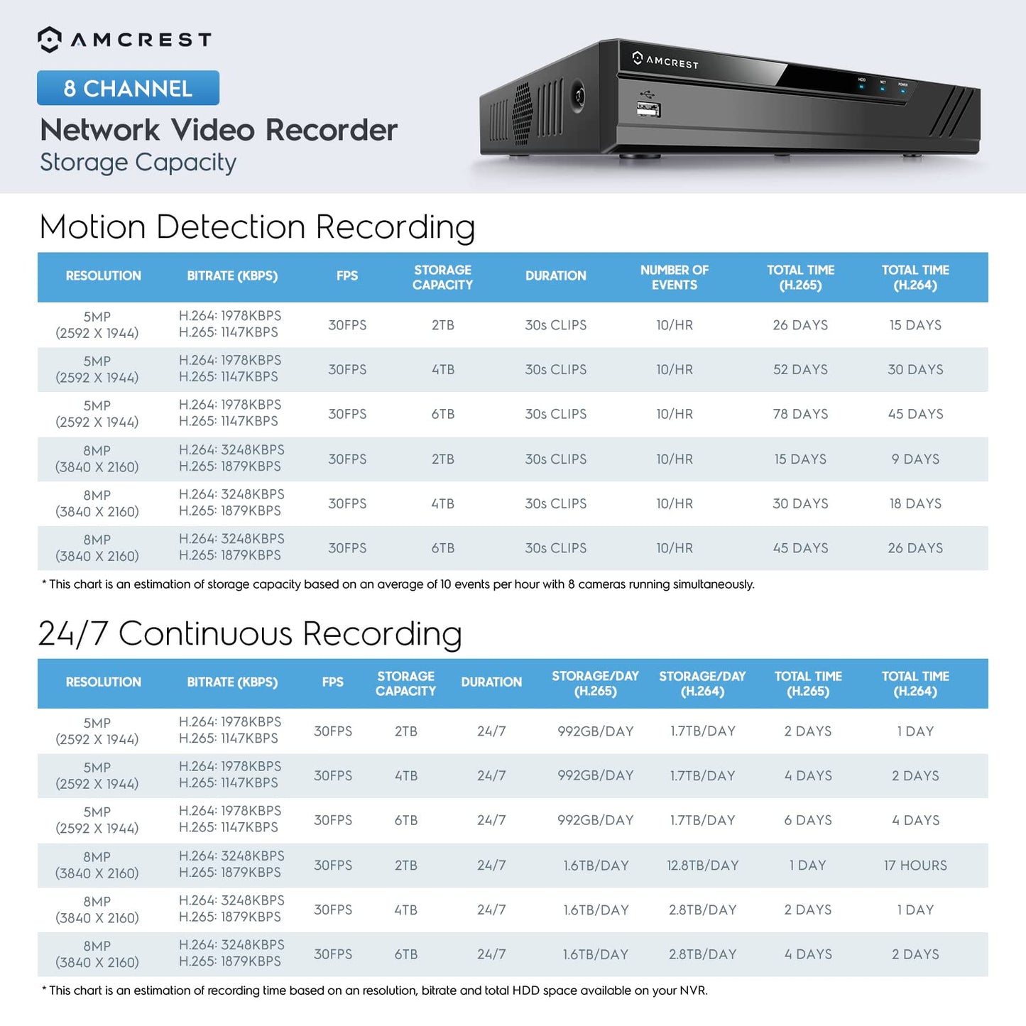 Amcrest 5MP POE Security Camera System Outdoor, 8CH POE NVR, 4pcs 5MP Turret Cameras, IP67 Metal Turret IP Cameras, Built in Mic, Pre-Installed 2TB