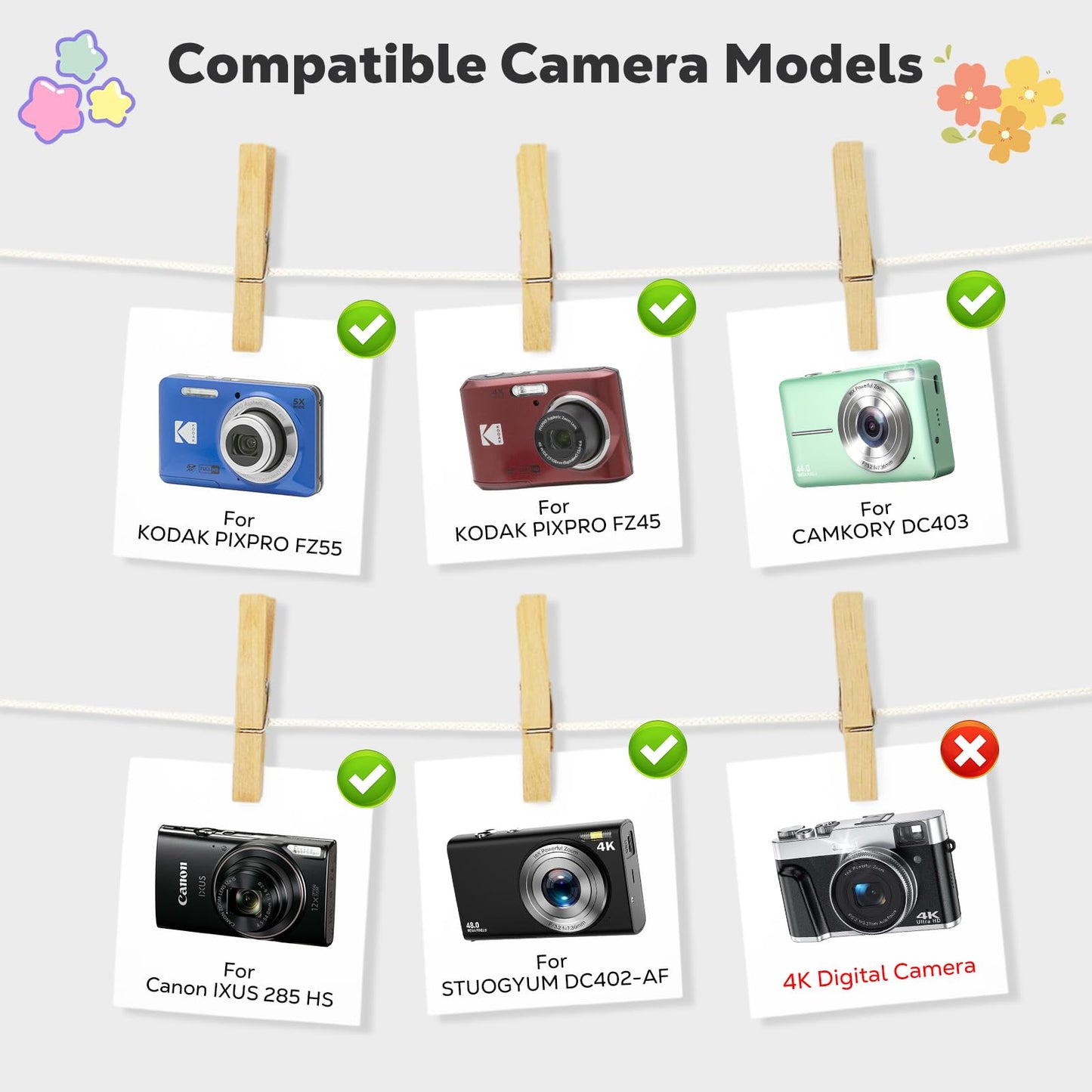MoKo Digital Camera Case for KODAK PIXPRO FZ55/FZ45/CAMKORY DC403 FHD 1080P/Canon IXUS 285 HS/STUOGYUM DC402-AF, Small Cute Travel Carrying Protective