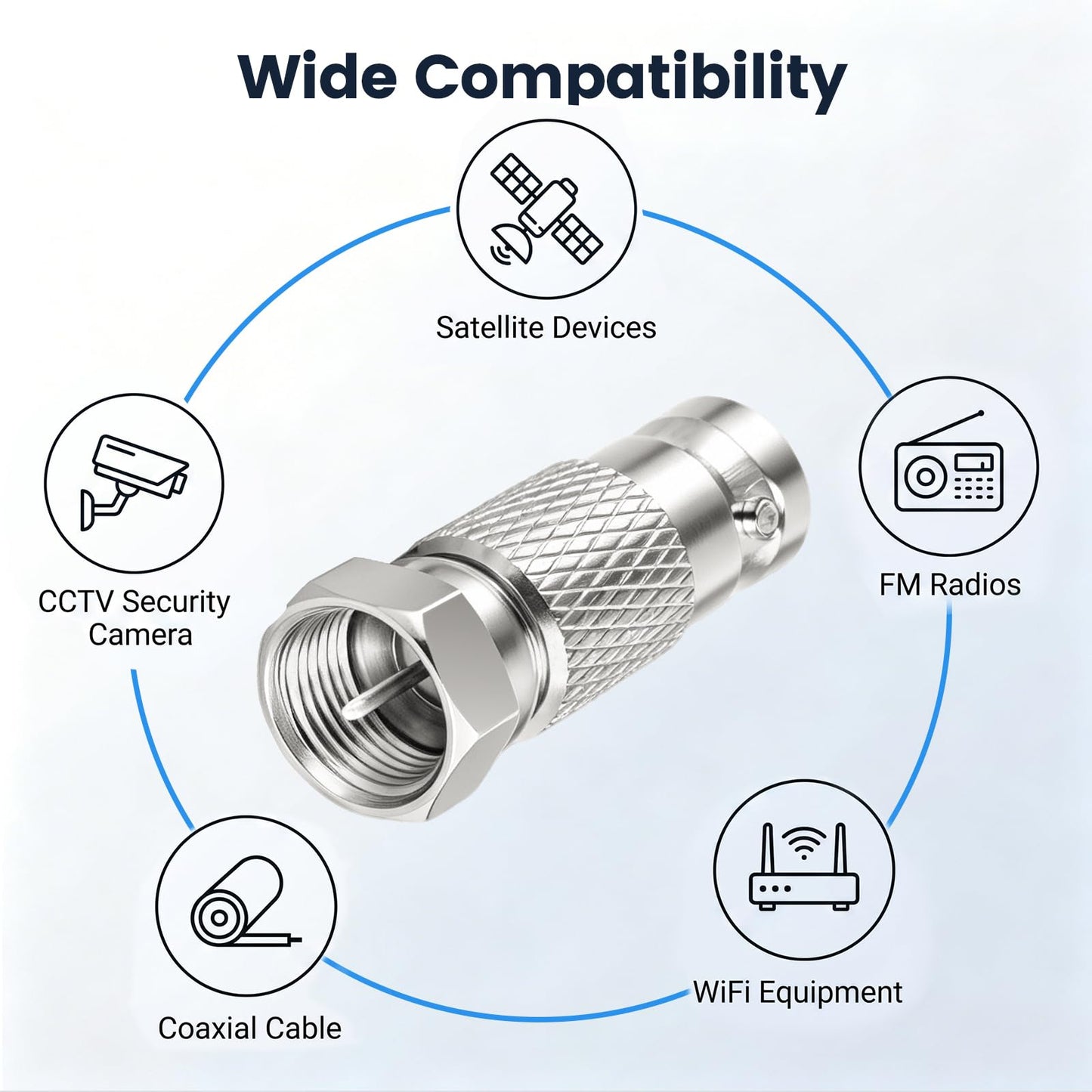 F to BNC, 10 Pack F Male to BNC Female Adapter Coax Connector for Radio Antenna and Video, Applications Security Camera, FM Radio, GPS, Satellite