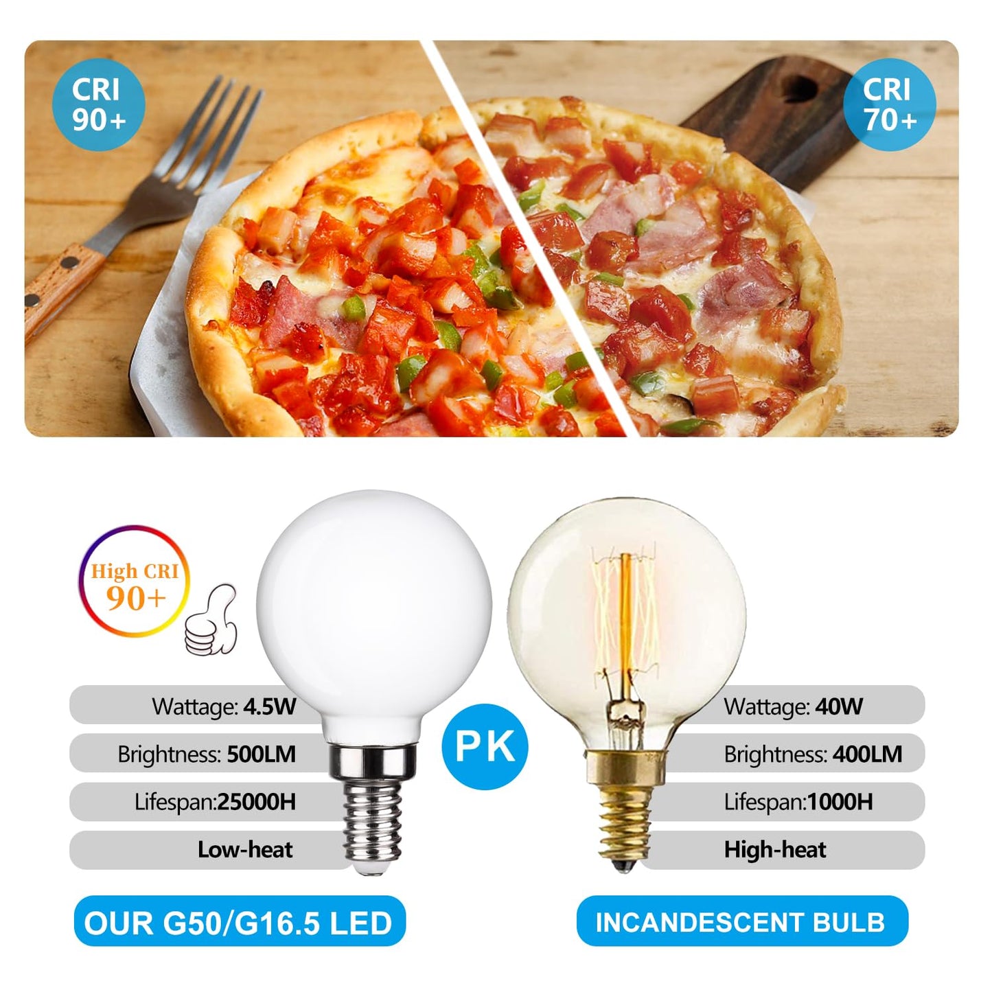 FUTIME 6Pack G50 LED Ceiling Fan Light Bulbs, Dimmable LED Candelabra Bulb