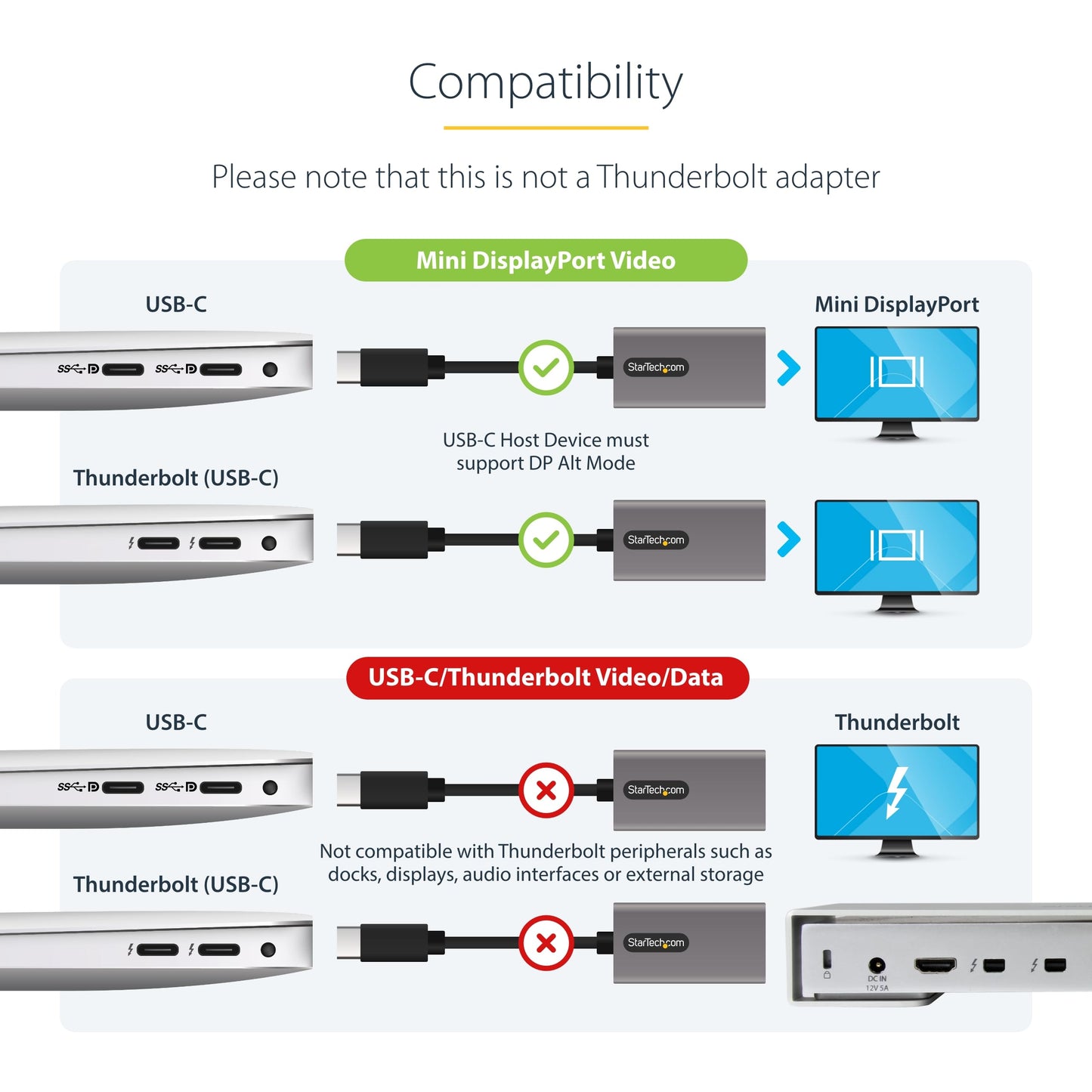 StarTech.com USB C to Mini DisplayPort Adapter, 4K 60Hz USB Type C to mDP/Mini DP Monitor Video Converter Dongle, Thunderbolt 3 Compatible, 12"