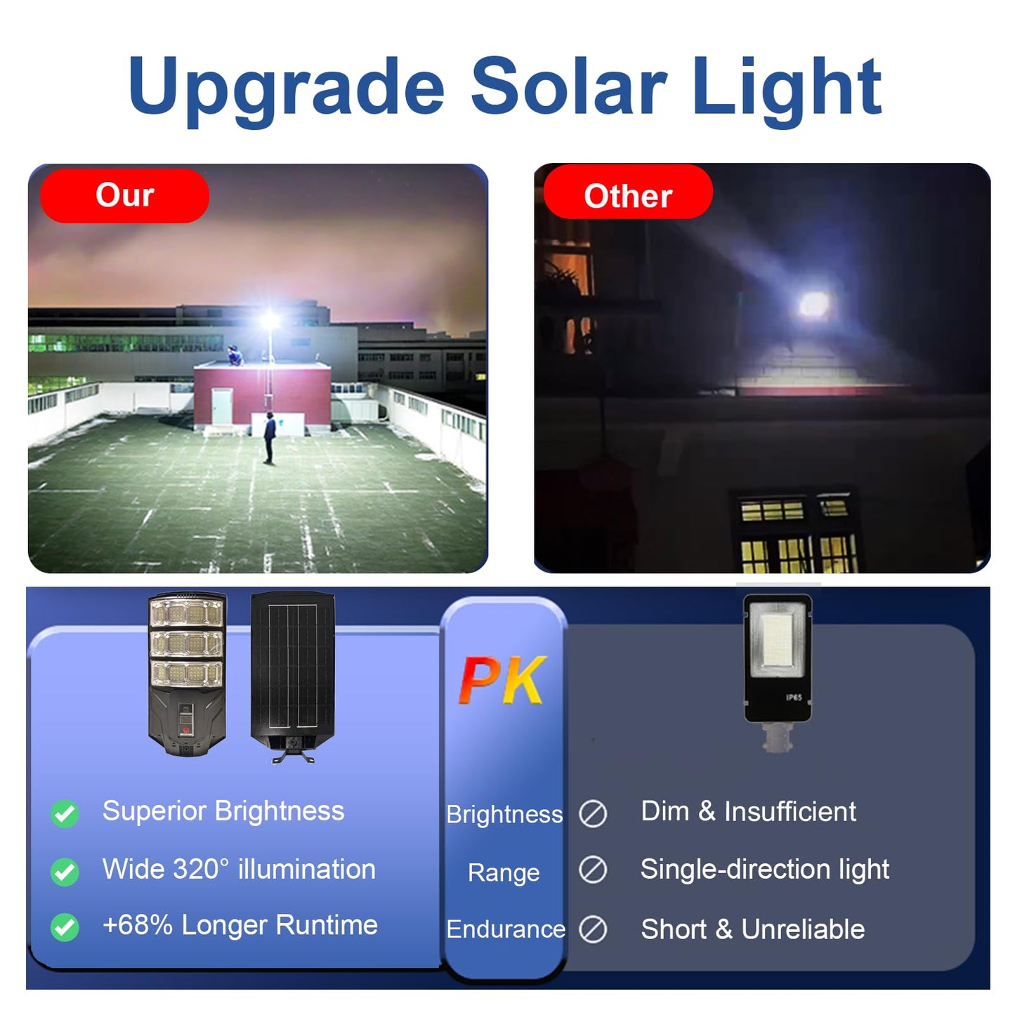 JUMGUN Solar Street Lights Outdoor Waterproof, Dusk to Dawn Flood Lights with Motion Sensor and Remote Control, Solar Powered Security Light