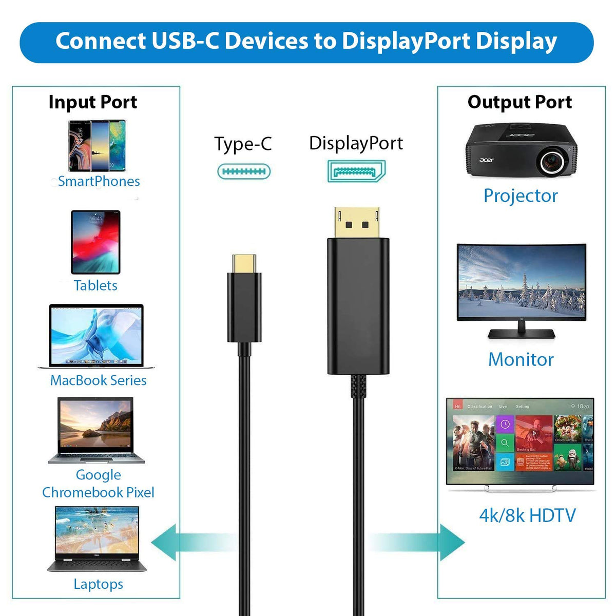 POWERED USB-C 4k HDMI Adapter Kit Plus USB Charging 2160p@60Hz 6Ft/2M Cable