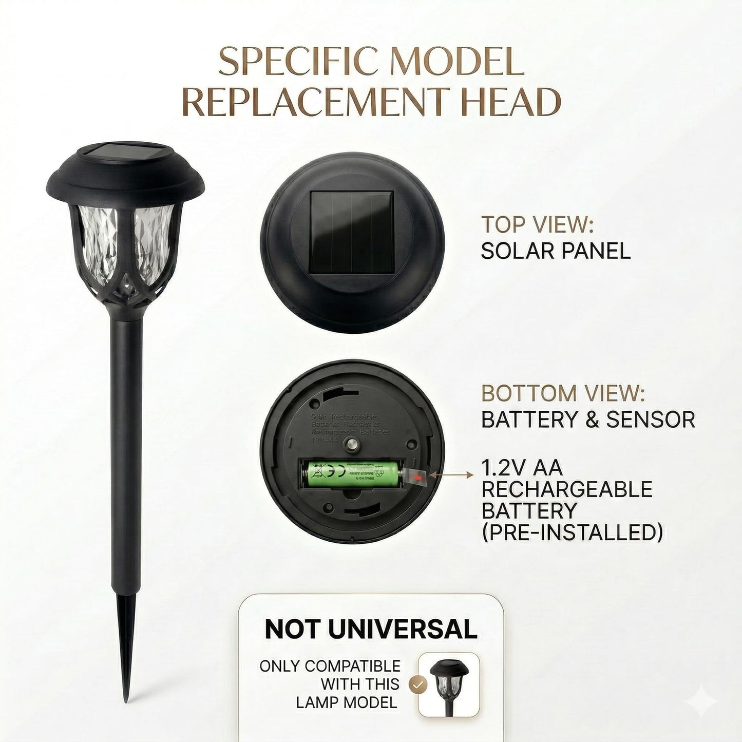 EXCMARK Replacement Solar Light Parts for EXCMARK Pathway Lights Cold White. Black Color. Cool White. .