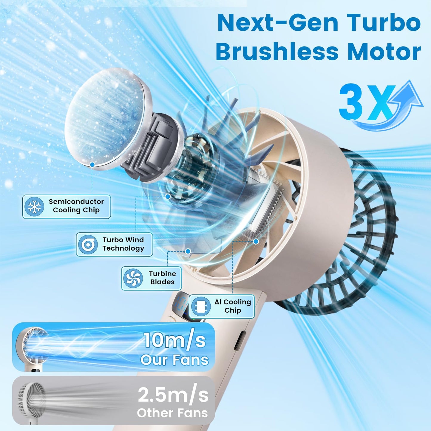 Boeetech Portable Fan, Mini Handheld Fan, 100 Speed Adjustable Tubo Fan with 5200 mAh Rechargeable Battery, Portable Fans For Travel, Hiking, Beach