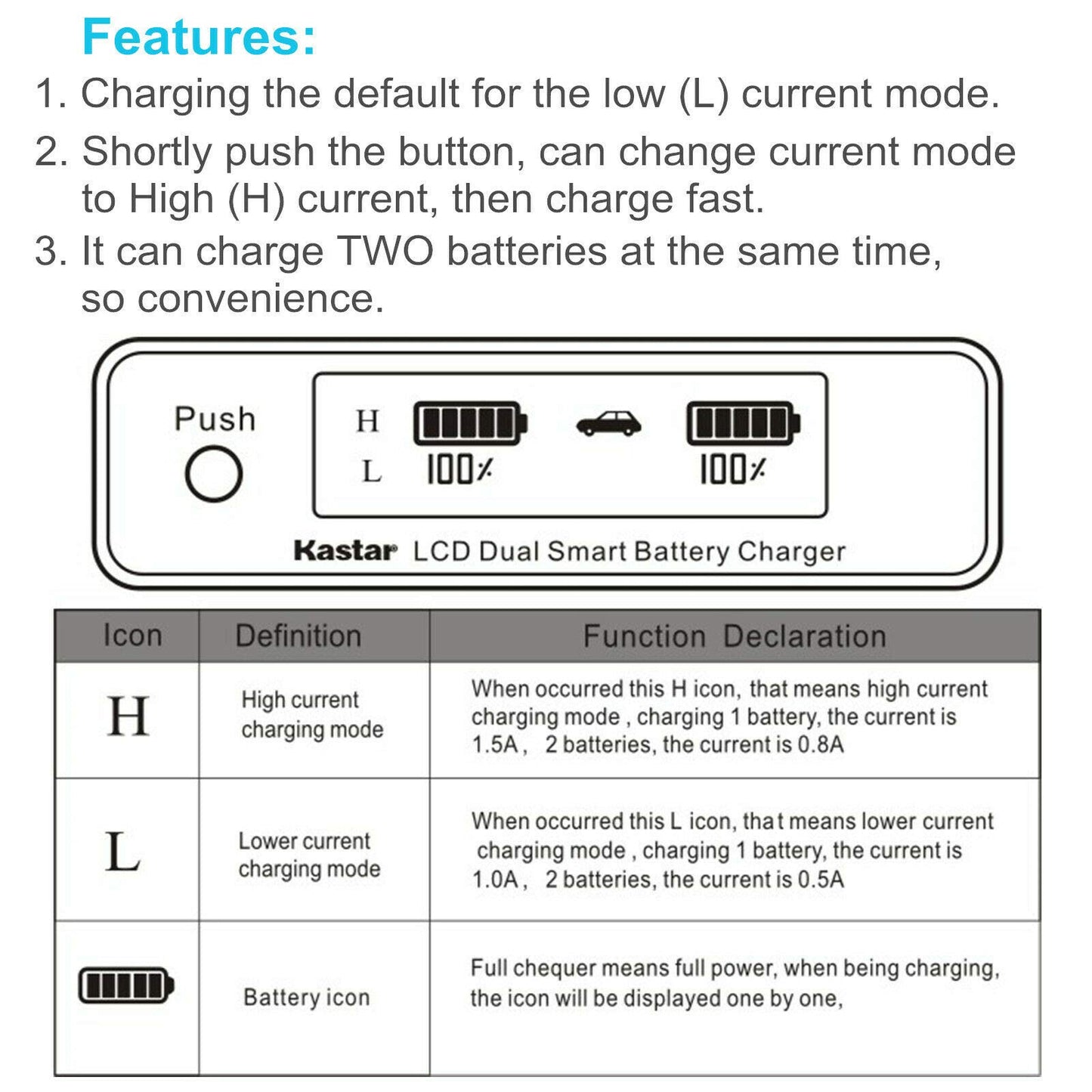 Kastar 3-Pack SSL-JVC50 Battery and CH04 LCD Dual Fast Charger Compatible with JVC GY-HM250 GY-HM250SP, GY-HM600, GY-HM600E, GY-HM600EC, GY-HM620U