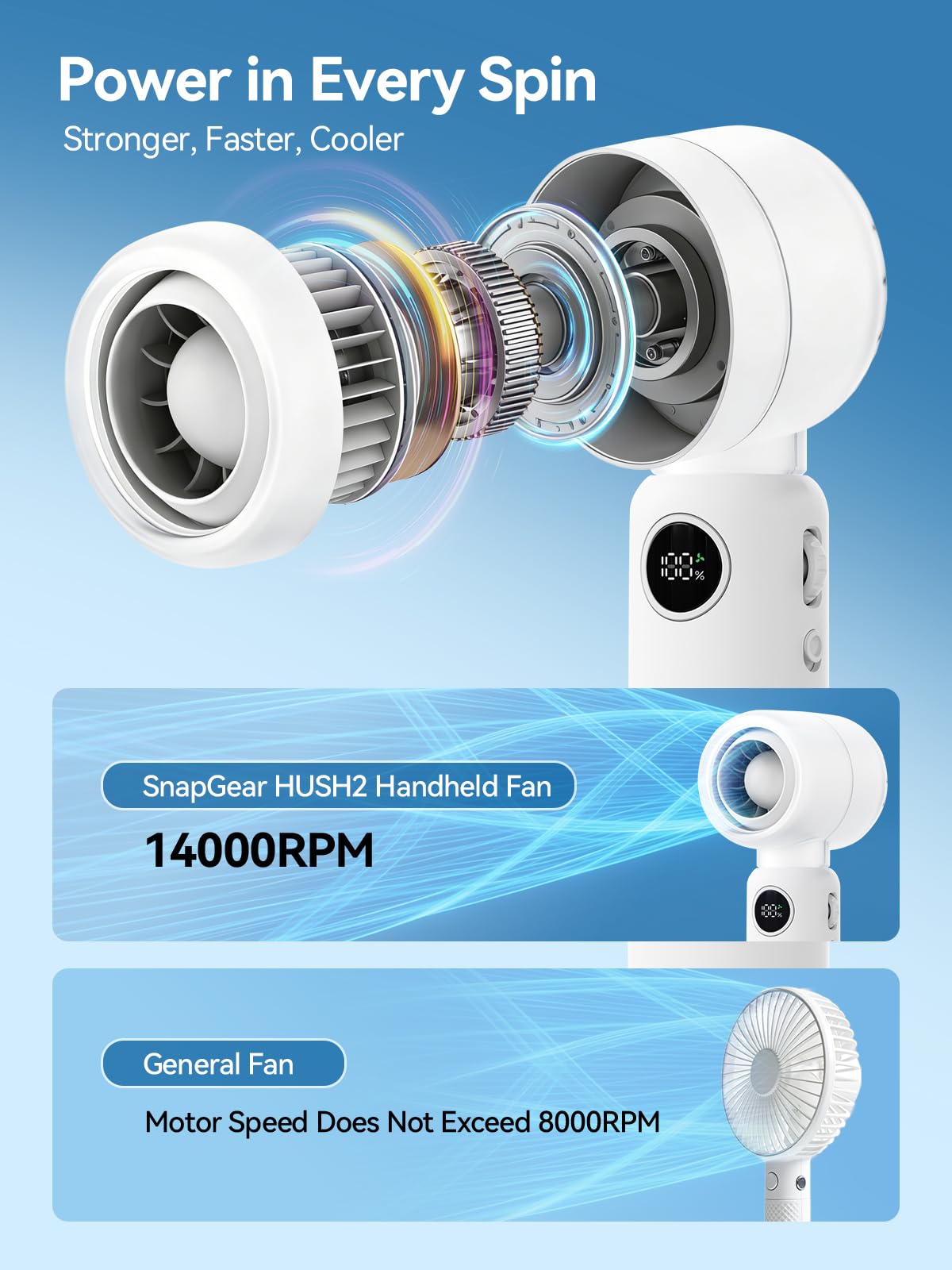 SnapGear Hush2 Handheld Fan 1-100 Stepless Speed Control, 14000 RPM Turbo Motor, 19H Runtime, 3000mAh USB-C, LED Display, 61.5dB Ultra-Quiet, 6.56oz