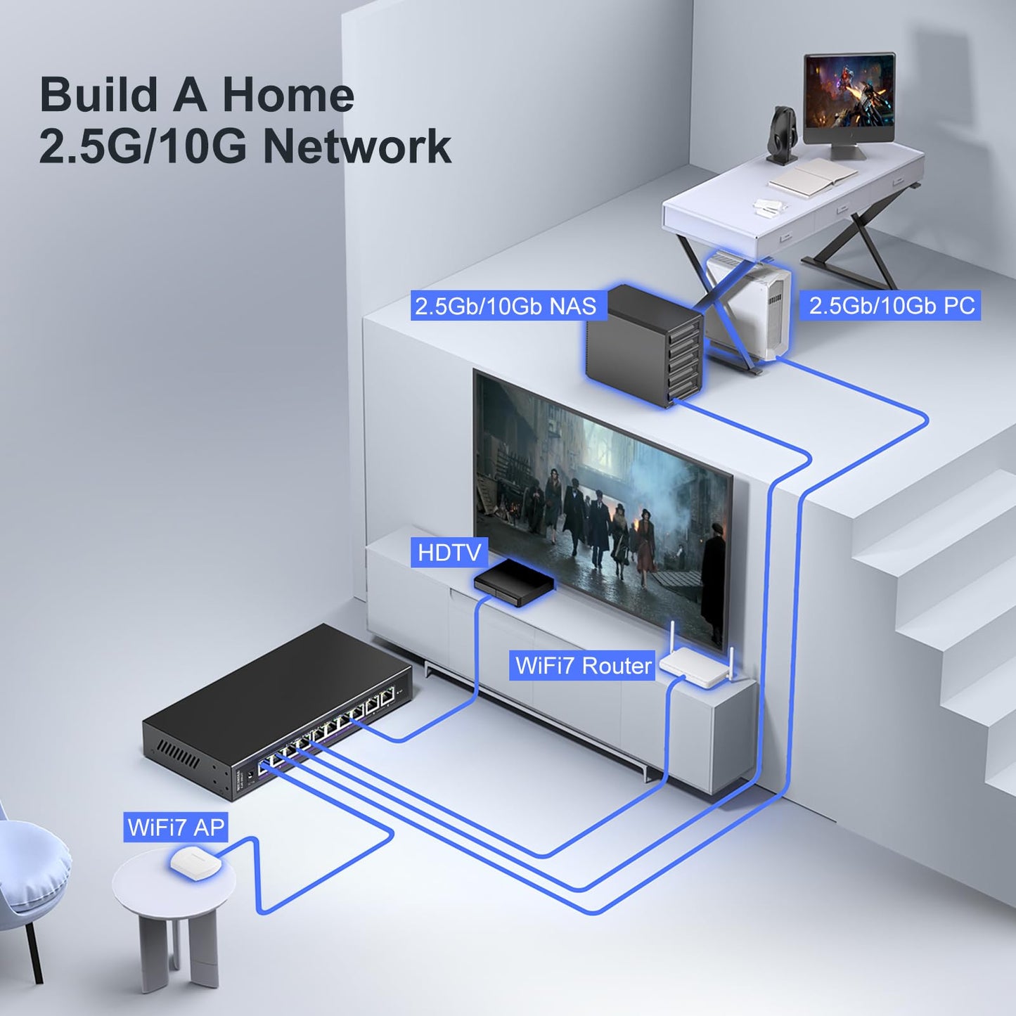 10Gbe Ethernet Switch Unmanaged with 2 x 10Gb RJ45 Ports ? 8 x 2.5Gb Base-T Ports, Desktop/Wall Mount NICGIGA 10 Port 10Gbps Network Switch