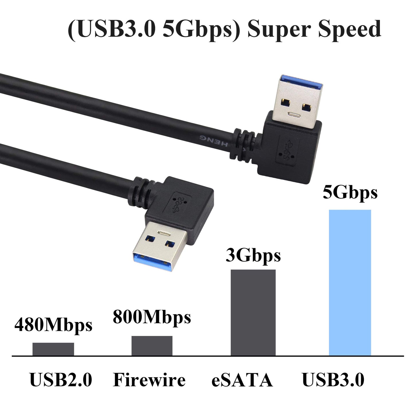 AAOTOKK 90 Degree USB 3.0 A Extension Cable Left & Right Angle USB 3.0 Type A Male to Male Charging and Data Transfer Cable for Hard
