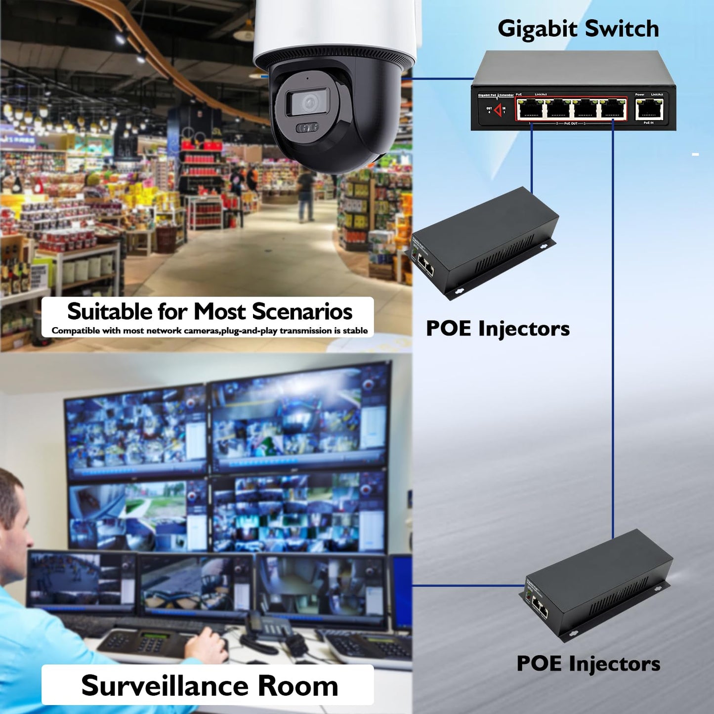 High Power 90W Gigabit PoE++ Injector Adapter, RJ-45 Shielded, IEEE 802.3af/at/bt Compliant, Converts Non-PoE to PoE++ (95W/60W/30W/15.4W), Integrated