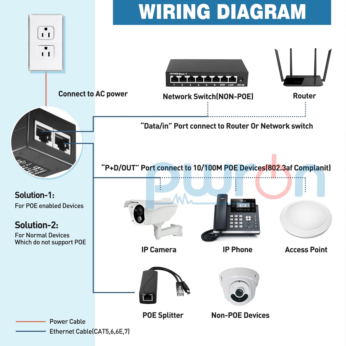 PwrON Gigabit PoE Injector Adapter 48V 24W Power Over Ethernet for 802.3af Devices, Up to 328 Ft, 10/100/100Mbps RJ-45, Plug and Play, PSE-480040G