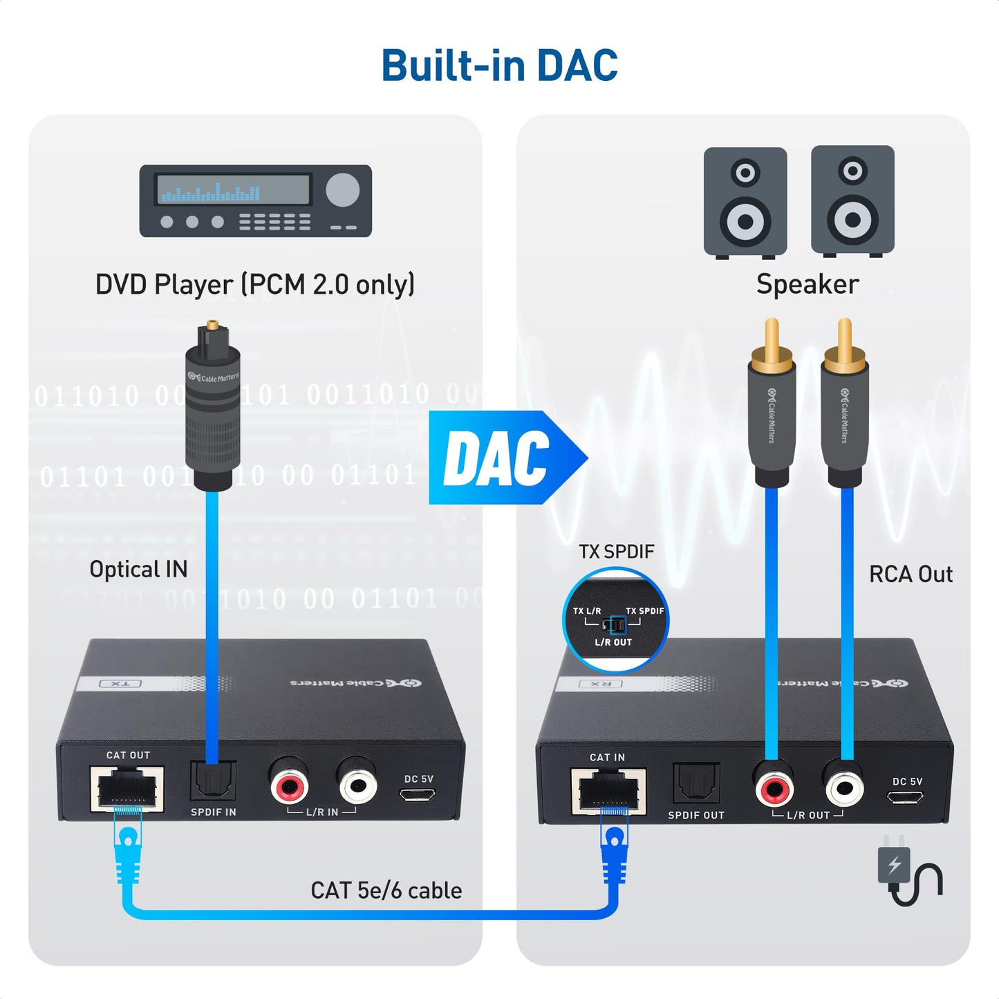 Cable Matters 990ft Extra Long Range Audio Over Ethernet Adapter Kit with Built-in Digital to Analog Converter(DAC), Support Optical Audio Toslink