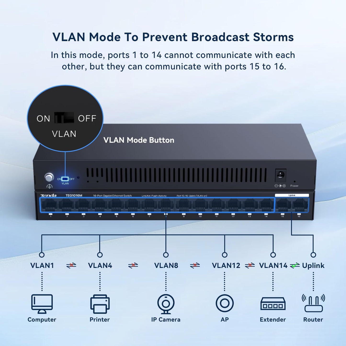 Tenda TEG1016M, 16 Port Gigabit Switch, Unmanaged Ethernet Switch with Traffic Optimization, Plug & Play, Fanless & Metal Design Network Switch