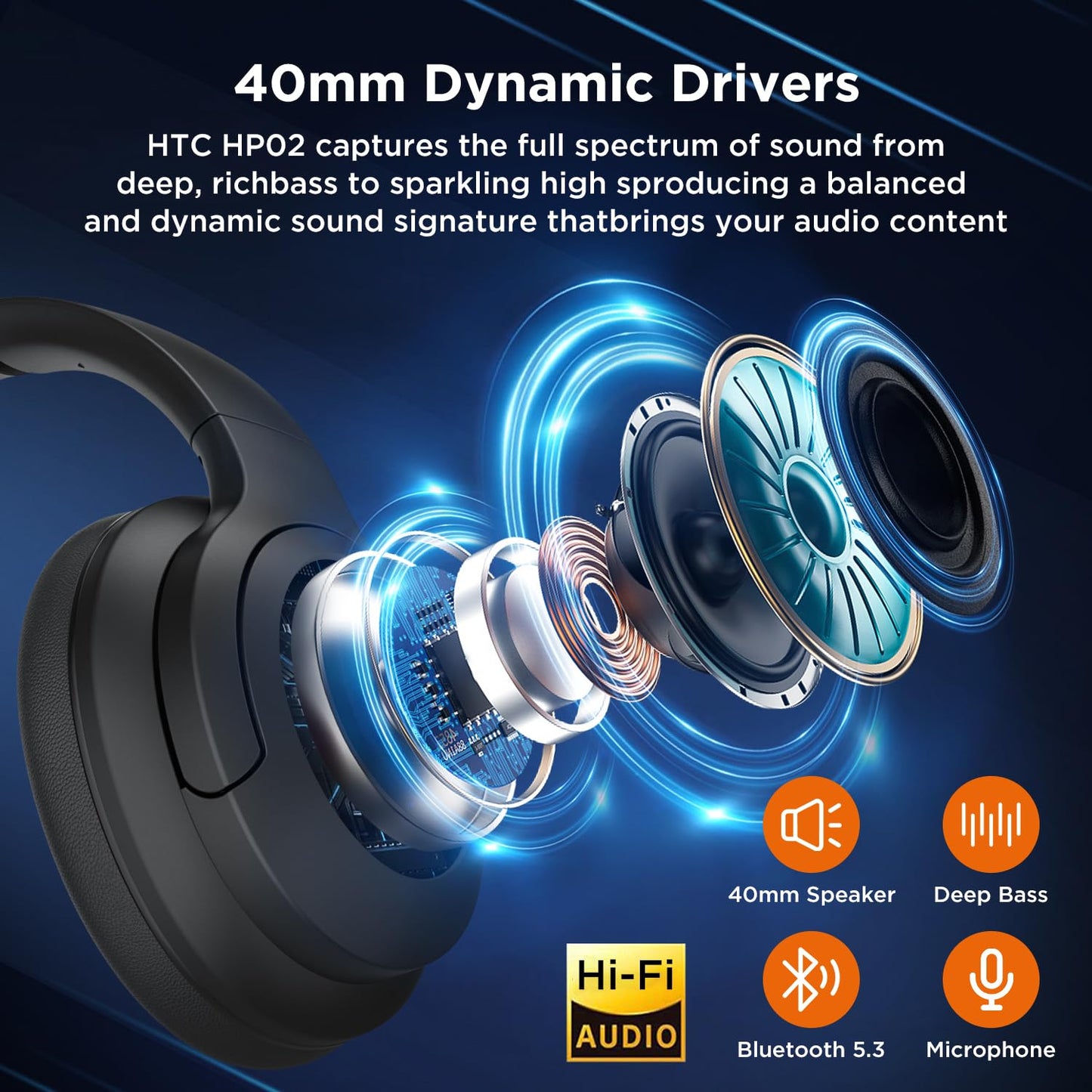 HTC Wireless Bluetooth Headphones with Active Noise Cancellation Bluetooth 5.3 Earphone, Over Ear Headphones with Built-in Mic- 60Hours Playtime…