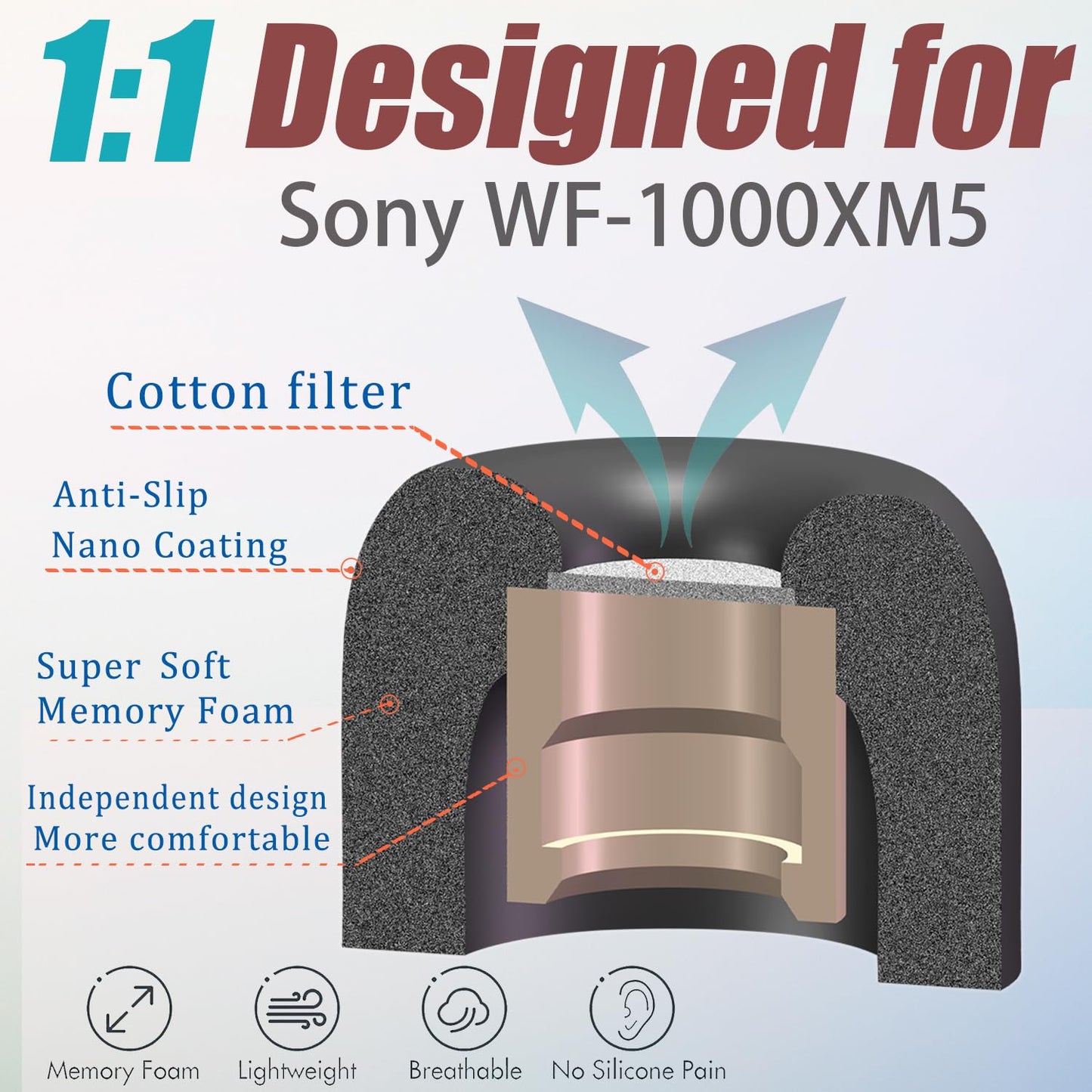 Luckvan Memory Foam Eartips for Sony WF-1000XM5 Earbuds Tips Replacement Ear Tips for Sony WF-1000XM5 WF-1000XM4 fit Charging Case 4 Pairs, Black