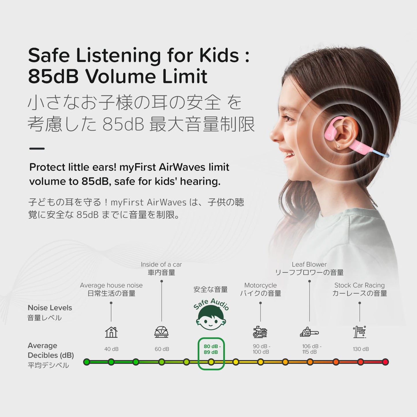 myFirst Headphones Airwaves - Air Conduction Open Ear Wireless Bluetooth Headphones with Mic for Toddlers and Kids, 85dB Safe Limit, Long Battery…