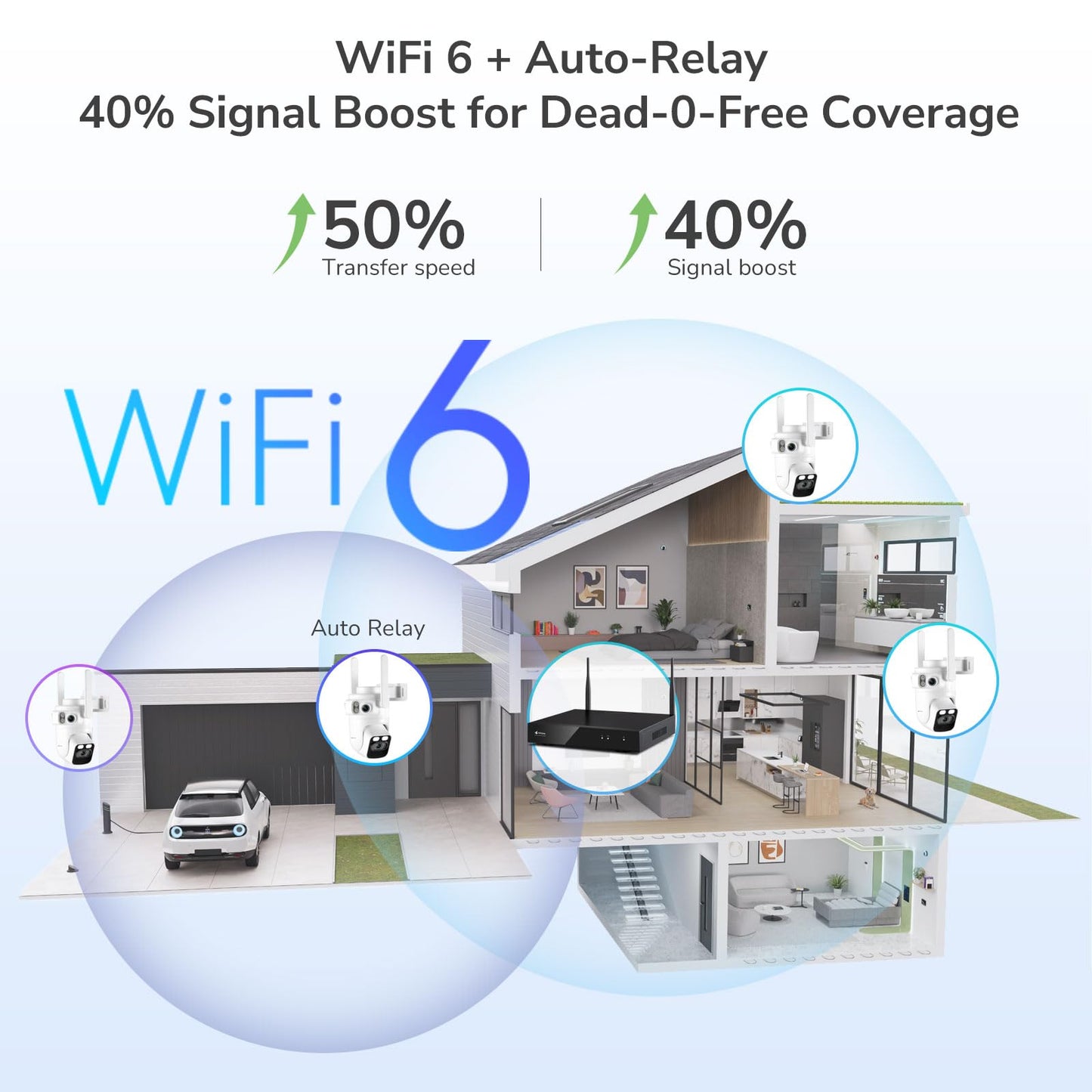 Home Security Camera System Wireless, Triple Lens 2K Security Cameras Wireless Outdoor with 360° Pan & Tilt, Motion Detection, Auto Tracking, 2.4/5GHz