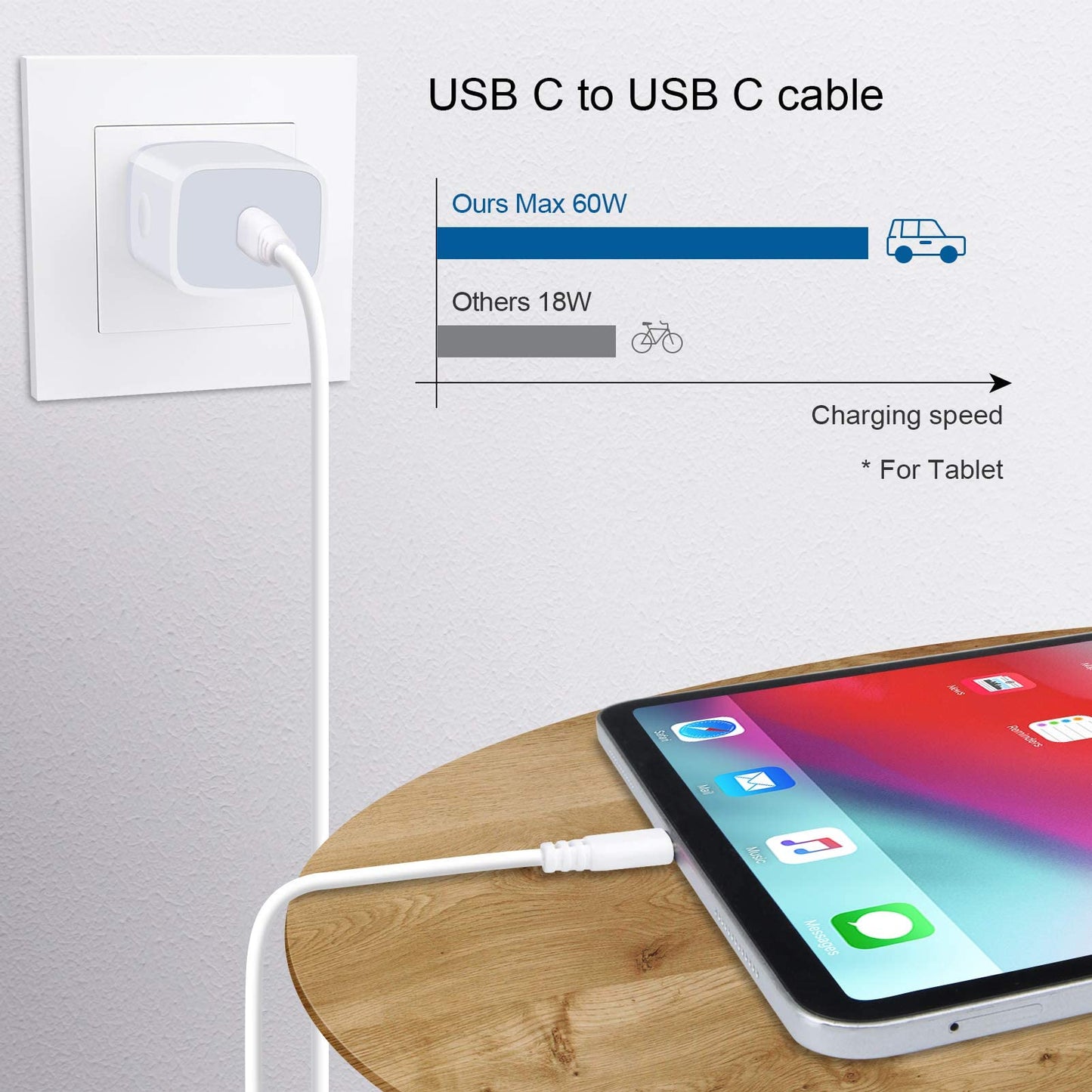 USB C Box Fast Wall Charger for Samsung Galaxy A57/A37/S25/S24 FE/A16/A17/A36/A15/A56/A14 5G/A35/S23 FE/S22/S21 FE 5G/A13/A54/A03s/A53/A23,Google
