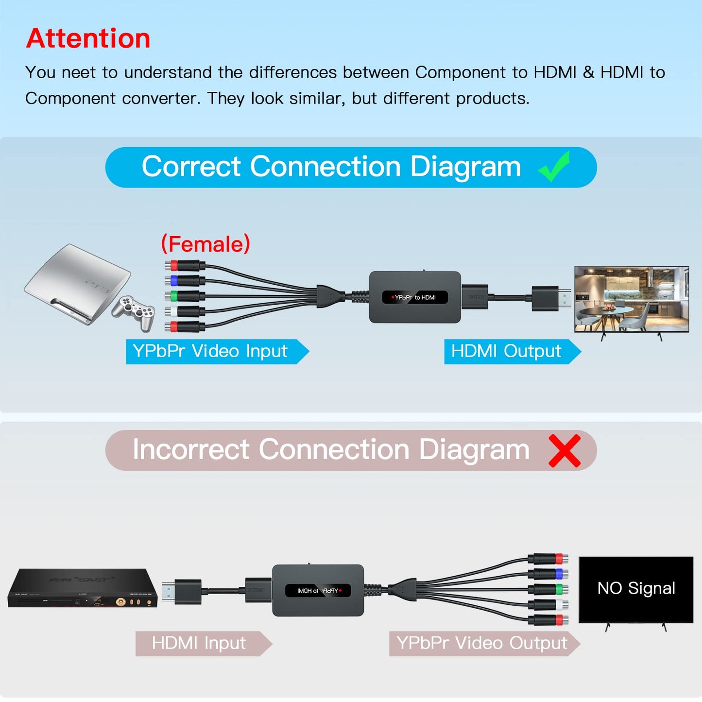 Female Component to HDMI Converter Cable with HDMI and Component Cables for PS2/ NGC/Wii/Xbox with Male Component, 1080P YPbPr to HDMI Converter