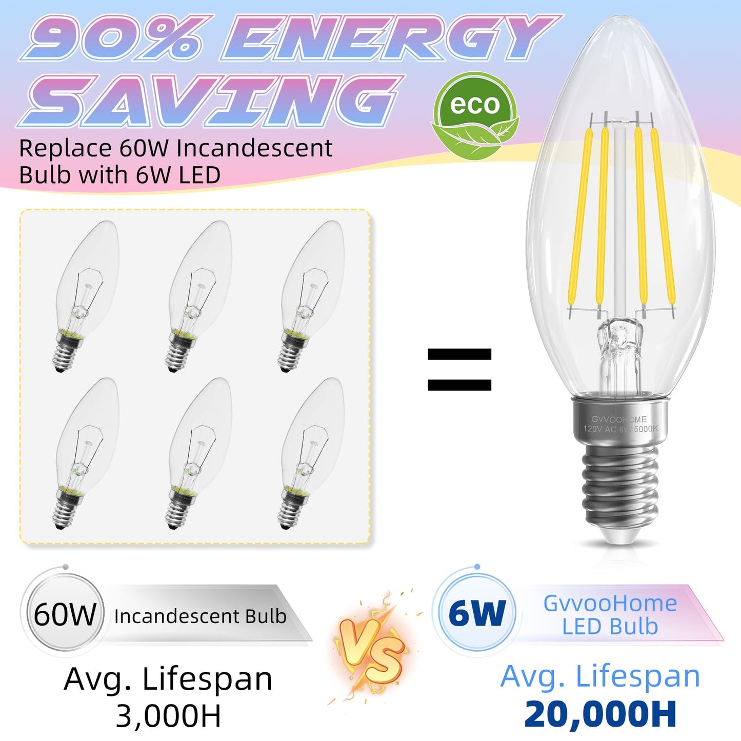 Candelabra Light Bulbs 5000K Daylight, 60W Equivalent, E12 LED Bulb