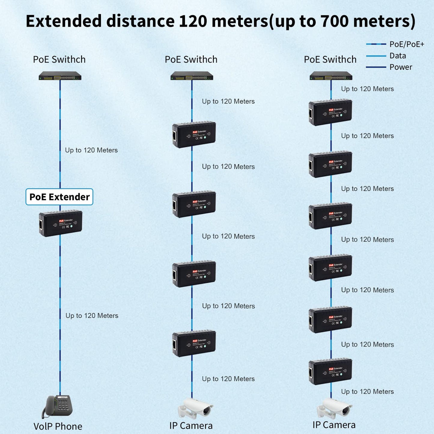 CENTROPOWER PoE Extender Ethernet Repeater 1 Port 10/100