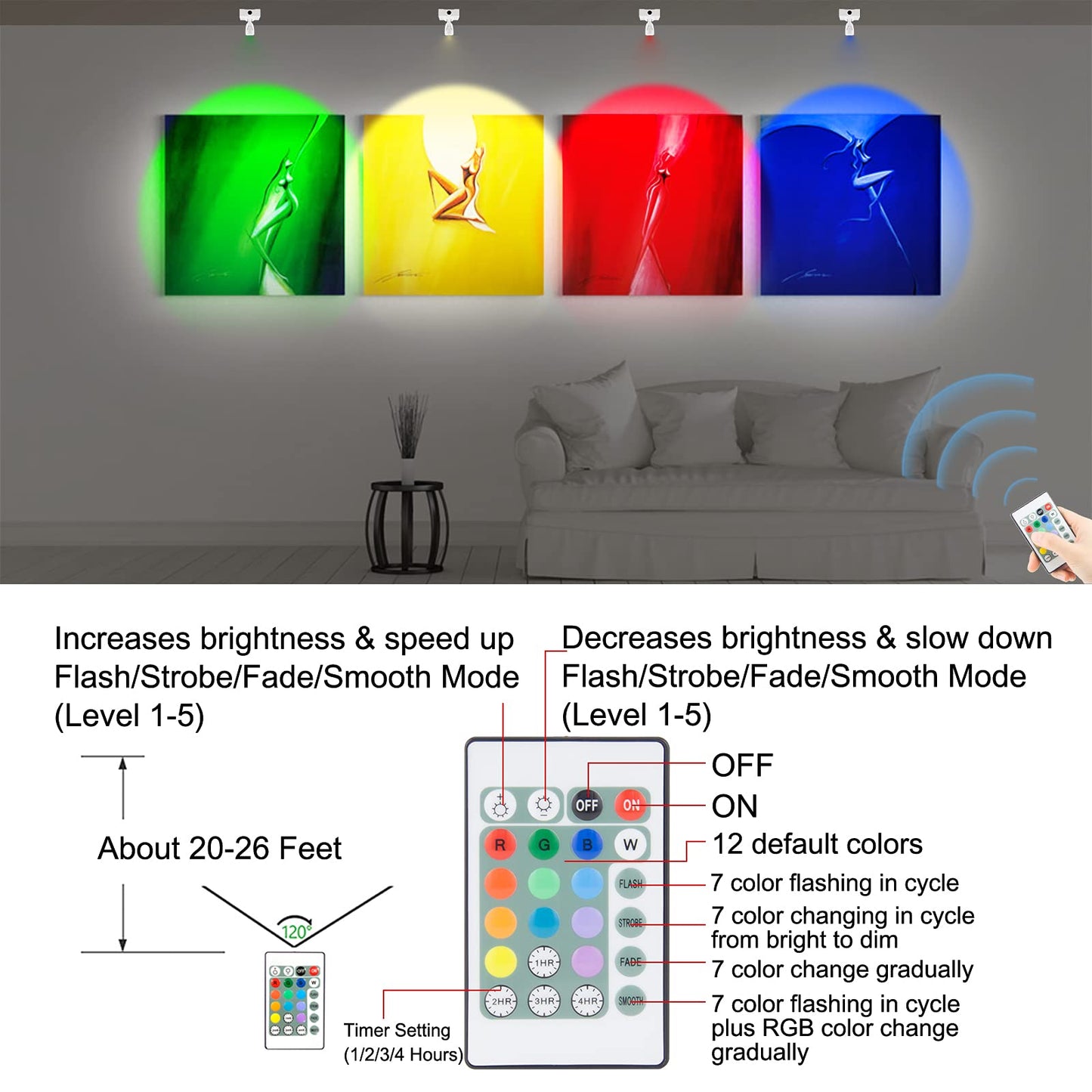 HONGUT Wireless LED Spotlight, Wall Picture Lights,12 Colors Changing Accent Artwork Lighting, Picture Light for Paintings, Indoor Closet Lights, Puck