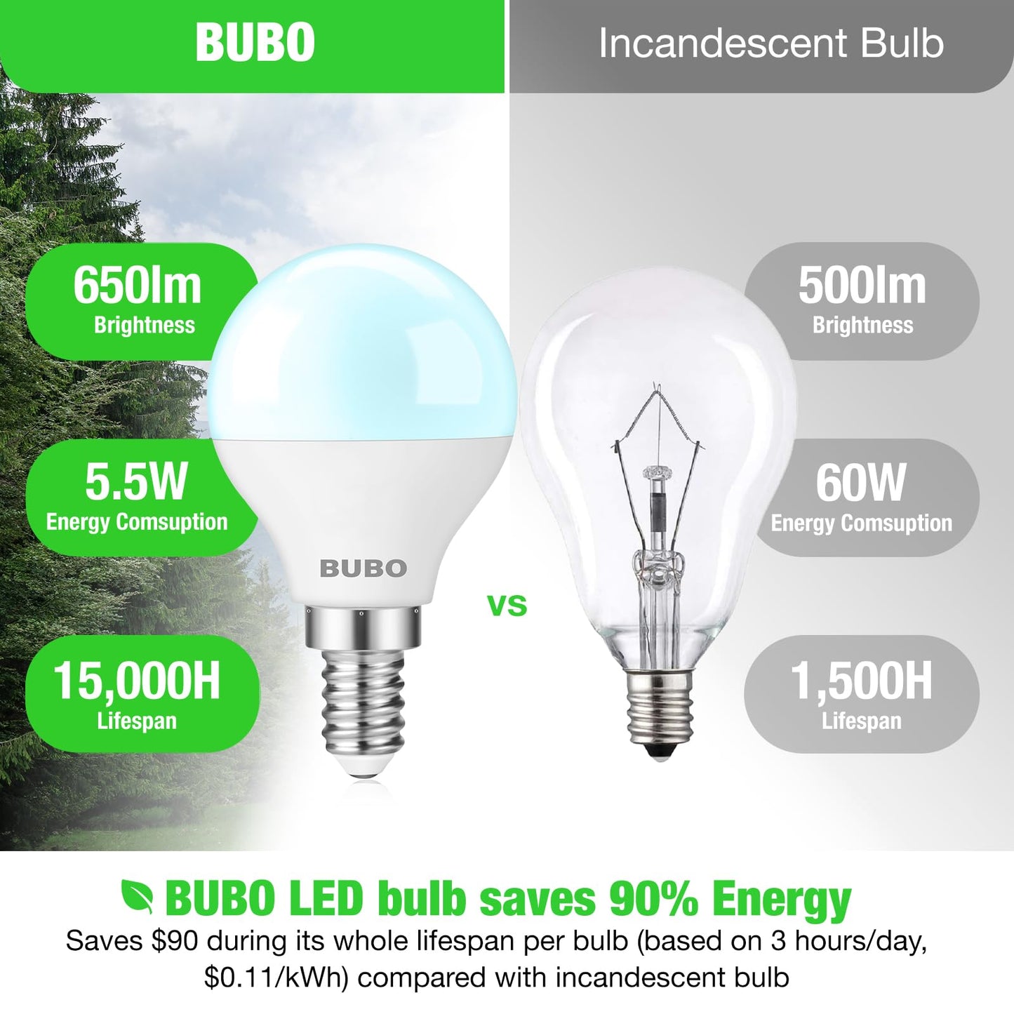 BUBO Ceiling Fan Light Bulbs 60 Watt Equivalent, 5.5W E12 LED Bulb Daylight 5000K, Fan Light Bulb, Small Base LED Light Bulbs 120V, Candelabra Base