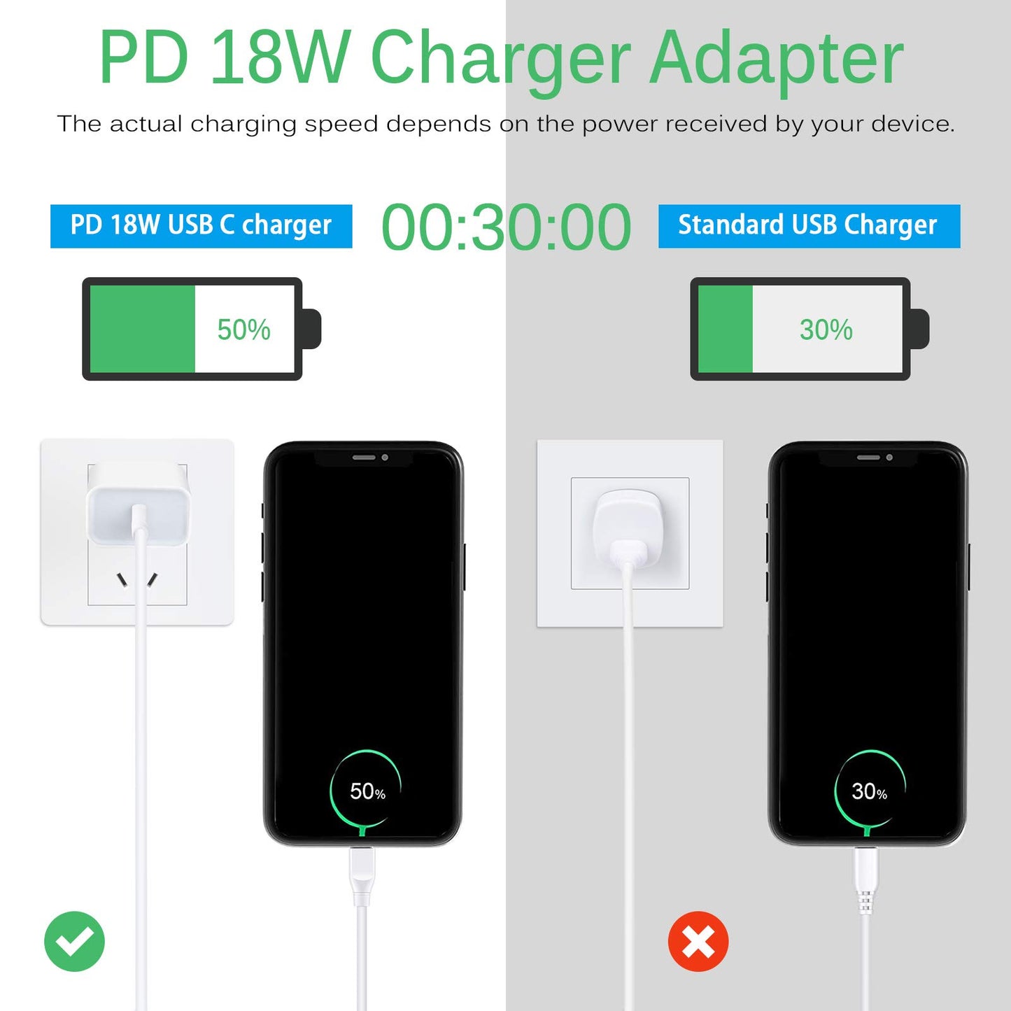 USB C Wall Charger, 18W PD 3.0 Fast Charger Plug Box Power Adapter Type C Charging Block Brick Cube for iPhone 13/SE/12 Mini/11 12 Pro/12 Pro