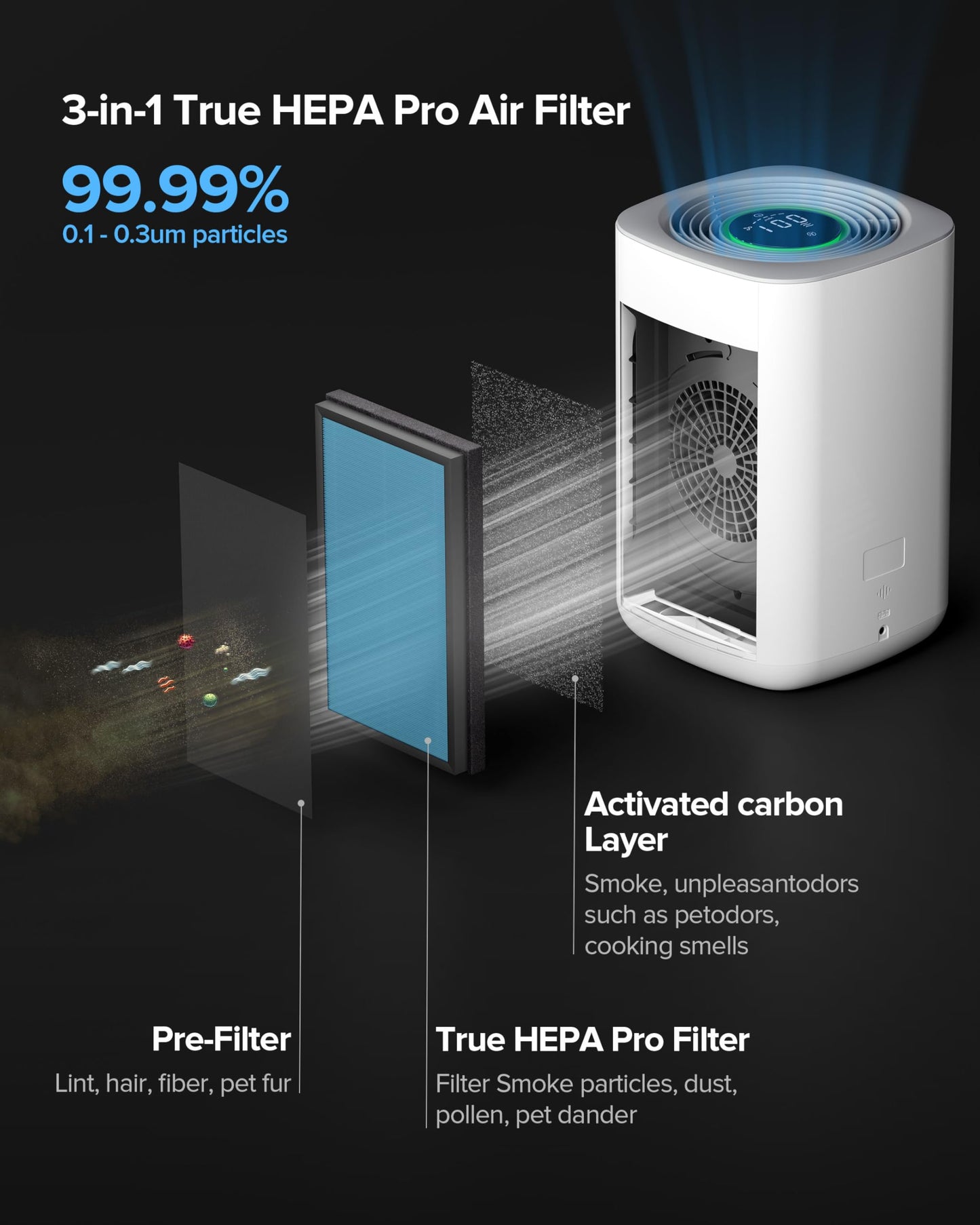 Airversa AP2 Pro HomeKit Smart Air Purifier for Home Large Room, White-2026
