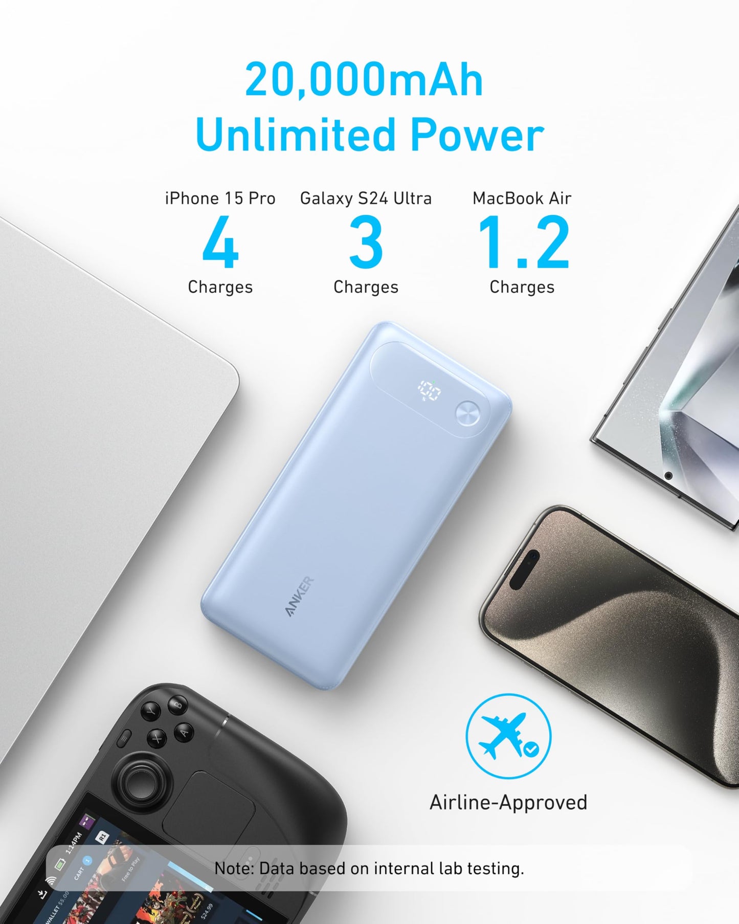 Anker Power Bank, 20,000mAh Travel Essential, Built-in USB-C Cable