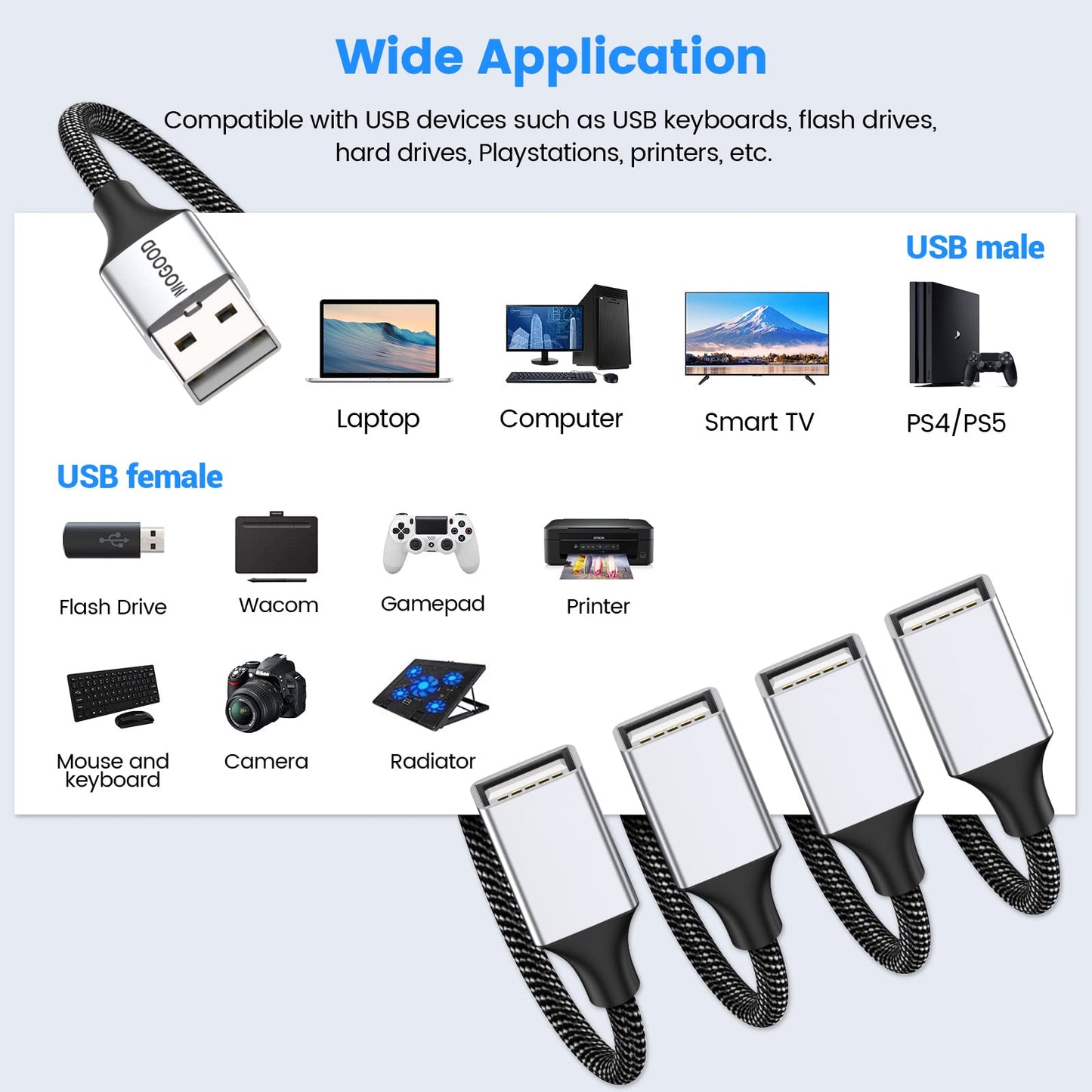MOGOOD 4 in 1 USB Splitter Cable, USB to 4 USB Adapter, USB Power Splitter for Data Charging, PC, Mac, Car, Xbox One, PS4, PS5