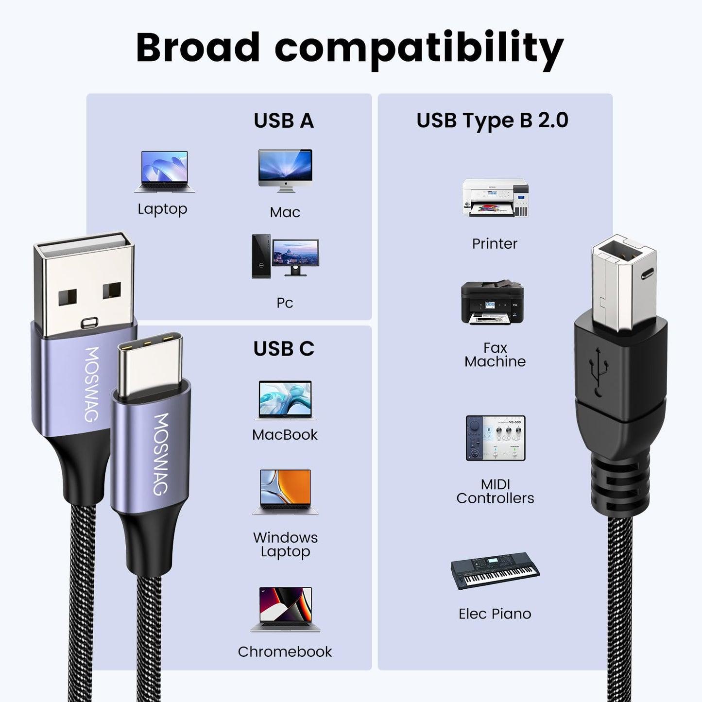 MOSWAG 2in1 USB C to B Printer Cable 5Feet/1.5M With USB A-Male to B-Male Cable Compatible With MacBook Pro, HP, Canon, Brother, Samsung Printers