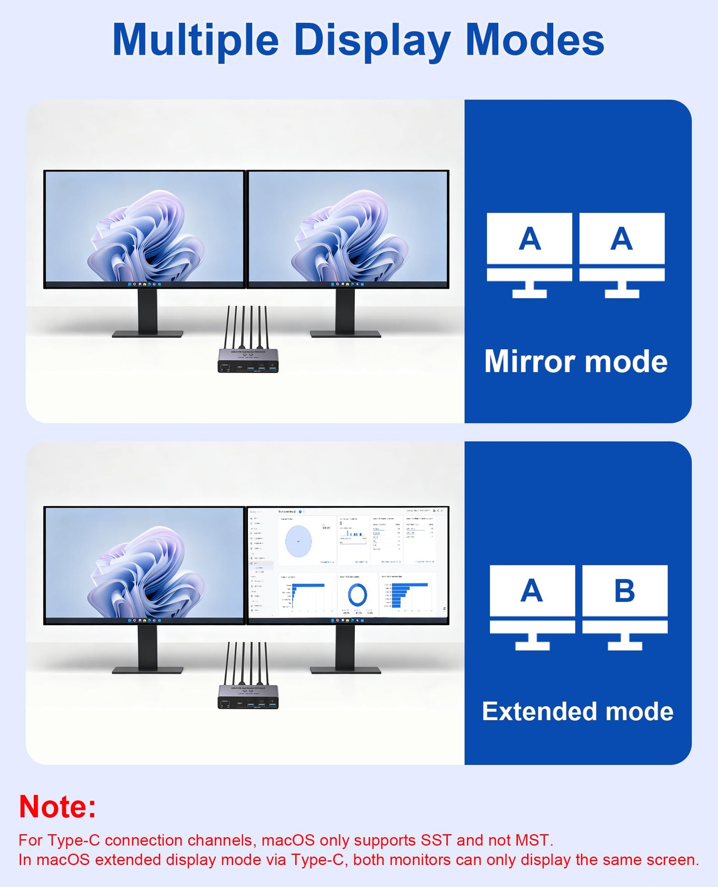 USB-C+HDM KVM Switch 2 Monitors 2 Computers - 8K@60Hz 4K@60Hz USB C KVM Switch Dual Monitor for Laptop & Desktop to Share 2 Monitor and 4 USB3.0