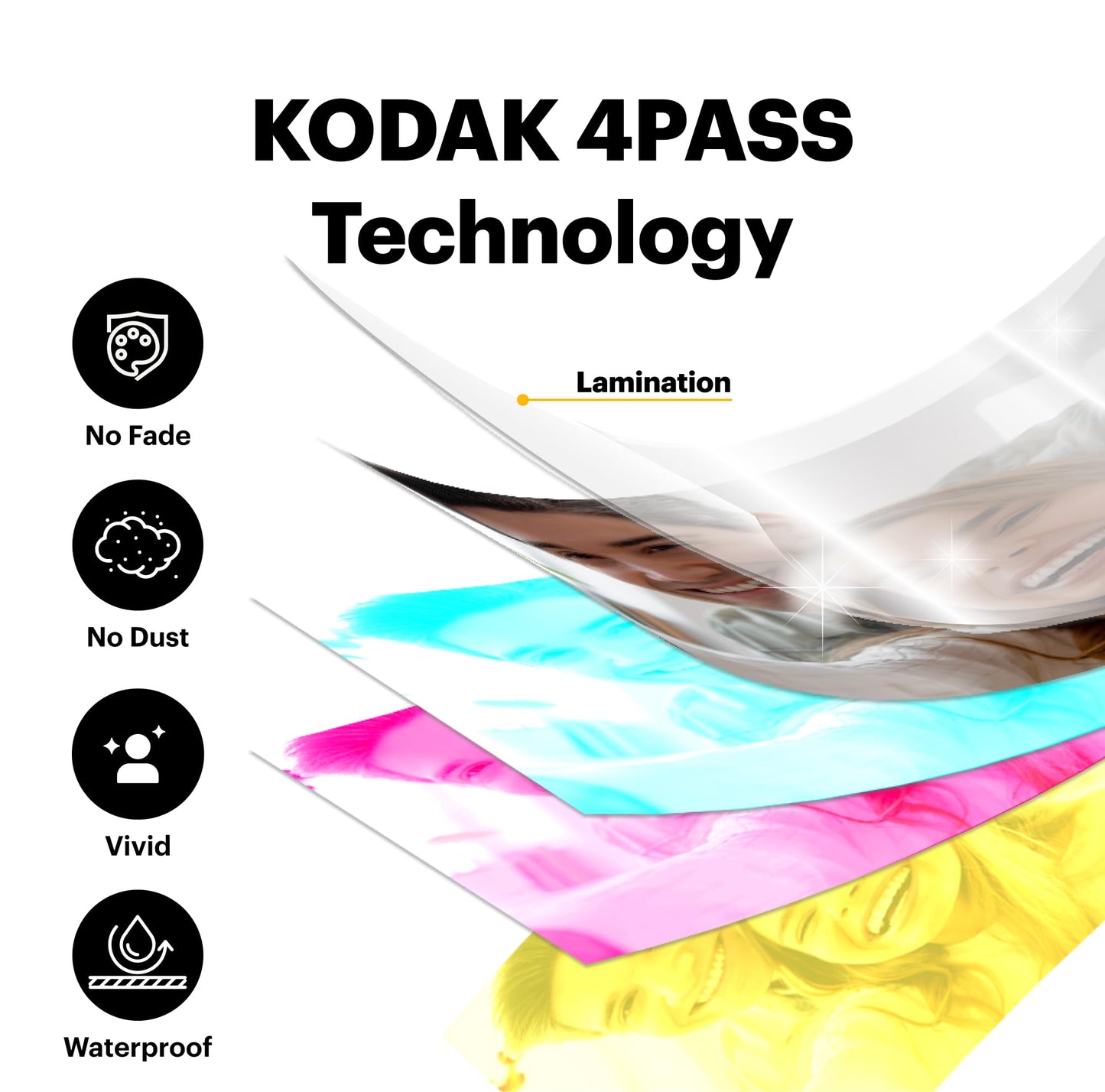 KODAK Dock Plus 4x6 Photo Printer, Smartphone Docking, 4PASS, 50 Sheets