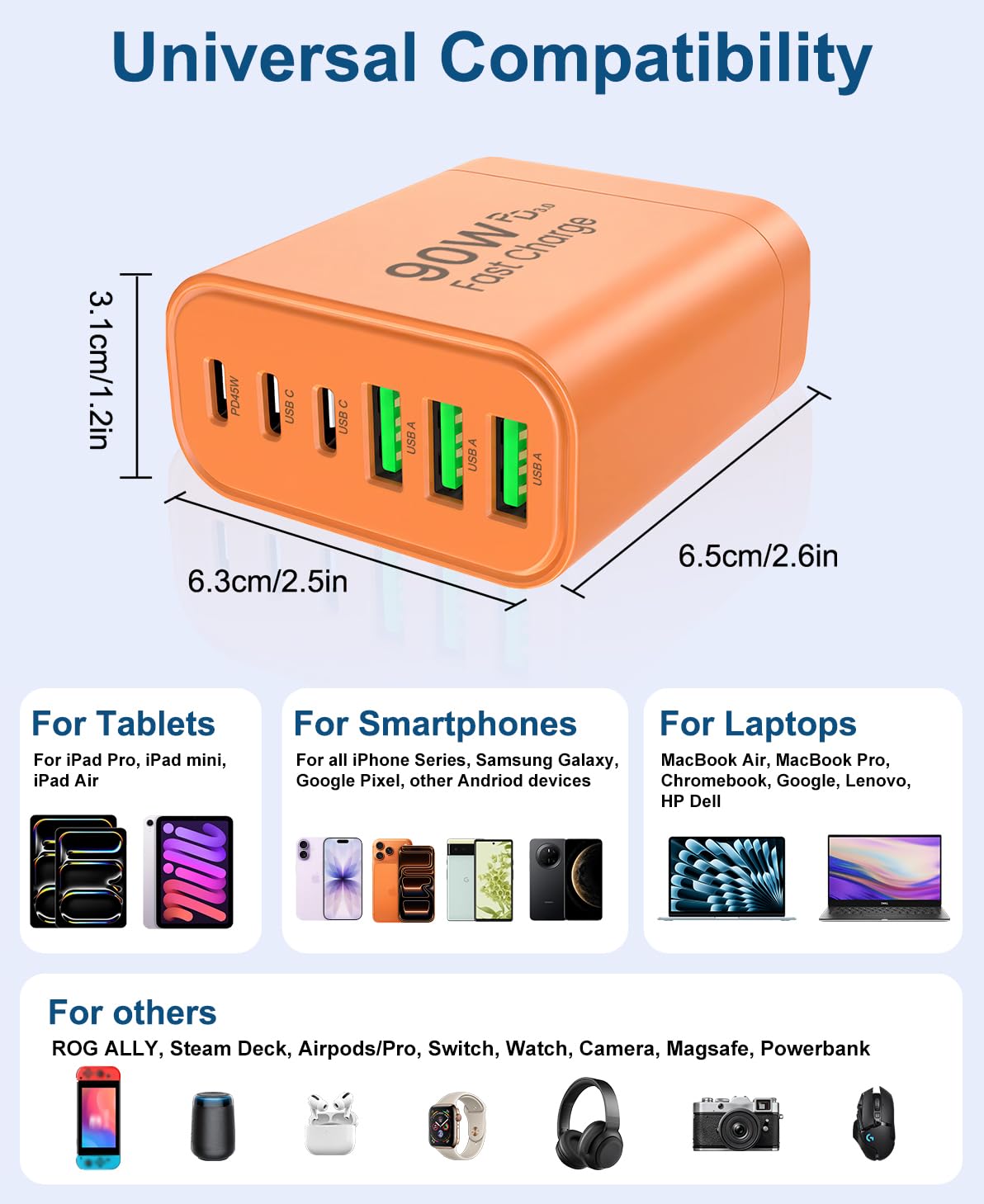 90W GaN USB C Charger Block,6-Port USB C Wall Charger Fast Charging 45W PD Power Adapter for iPhone 17Pro Max/Samsung Galaxy S24 Ultra/Tabs/MacBook