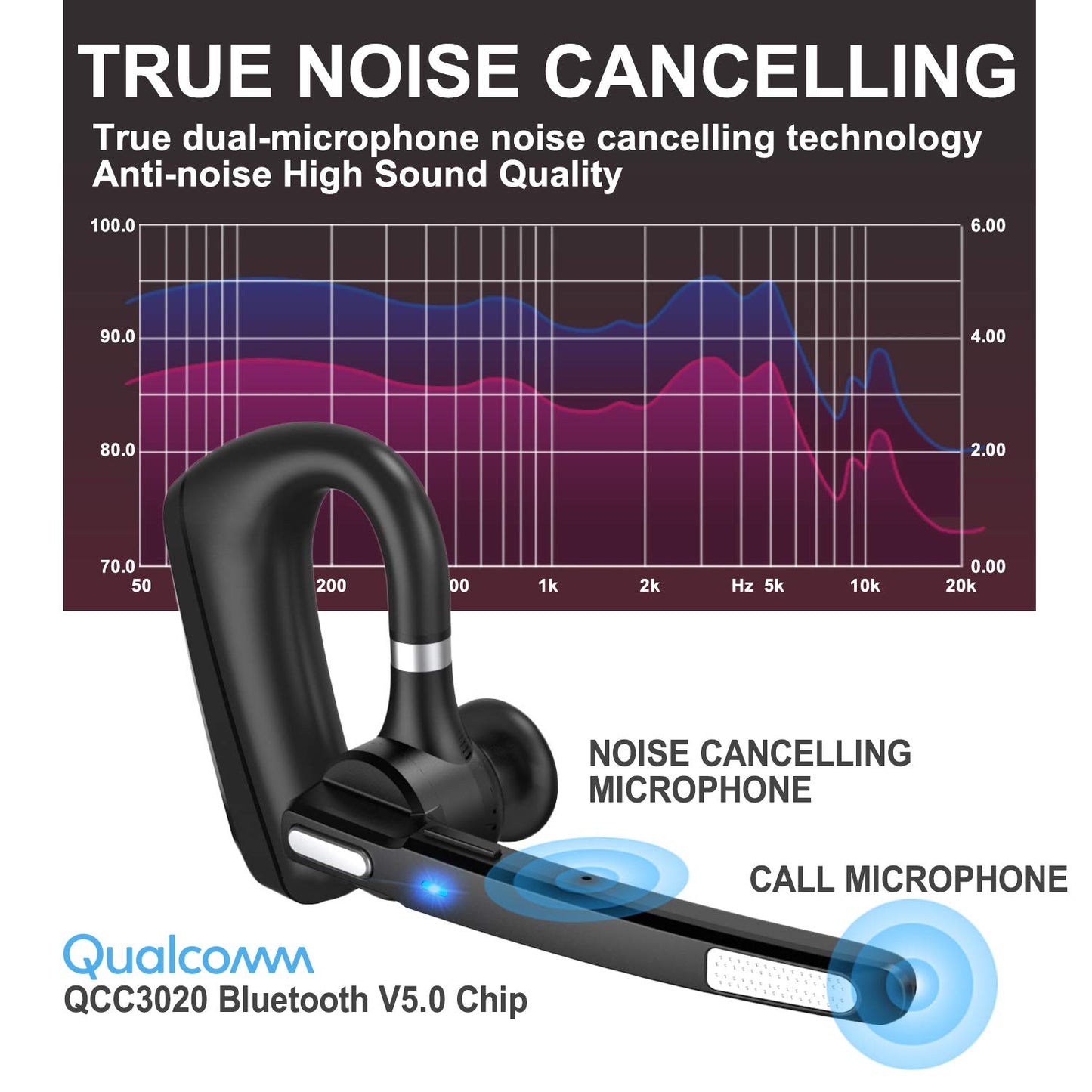 MQQC Bluetooth Headset V5.0, Wireless Bluetooth Earpiece 24Hrs HD Calling,CVC8.0 Dual Mic Noise Cancelling, Hands-Free Bluetooth Earphone