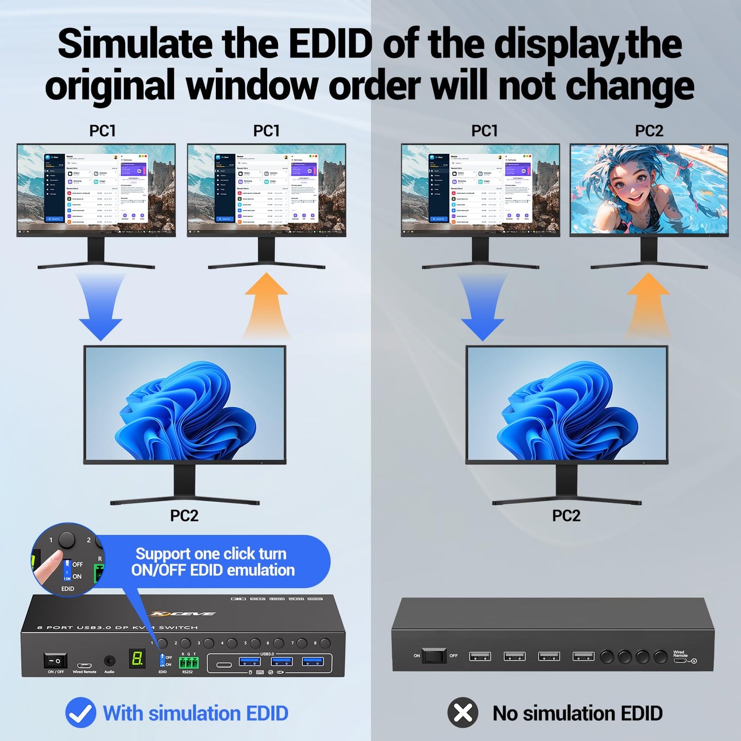 8 Port KVM Switch Displayport 4K@60Hz EDID Simulation, USB 3.0 DP KVM Switch for 8 Computers Share 1 Monitor and 4 USB Devices, KVM Switches